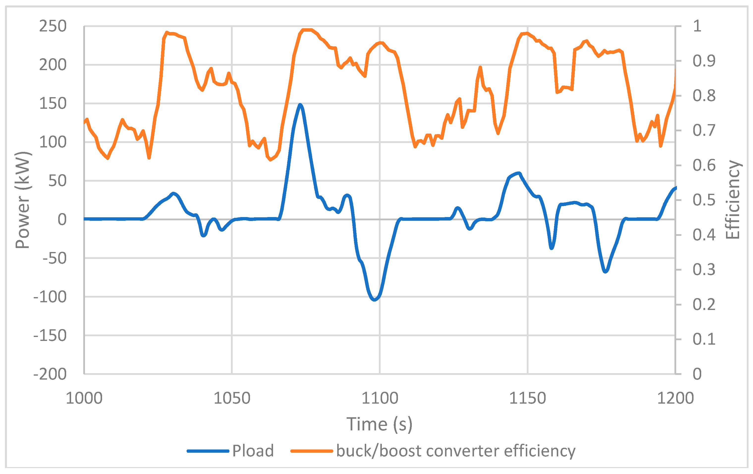 Energies 12 00142 g012