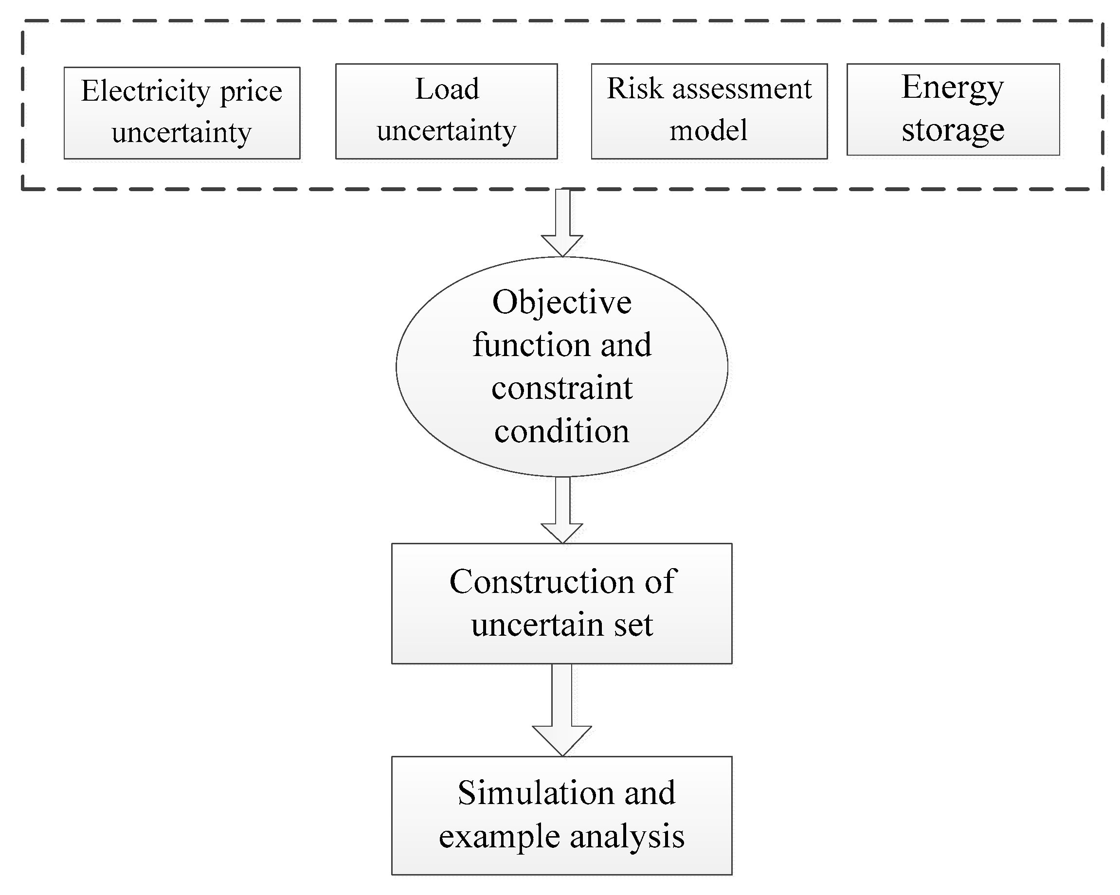 Energies 12 00145 g002 550