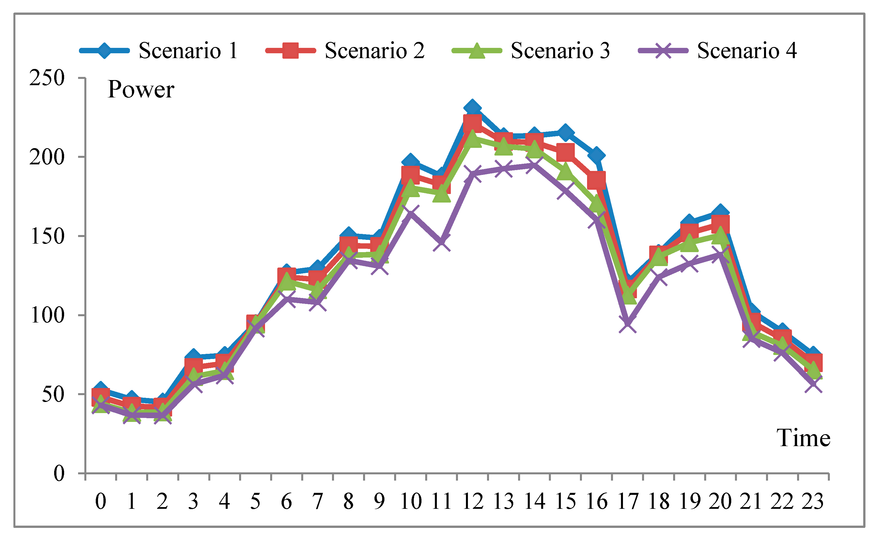 Energies 12 00145 g004 550
