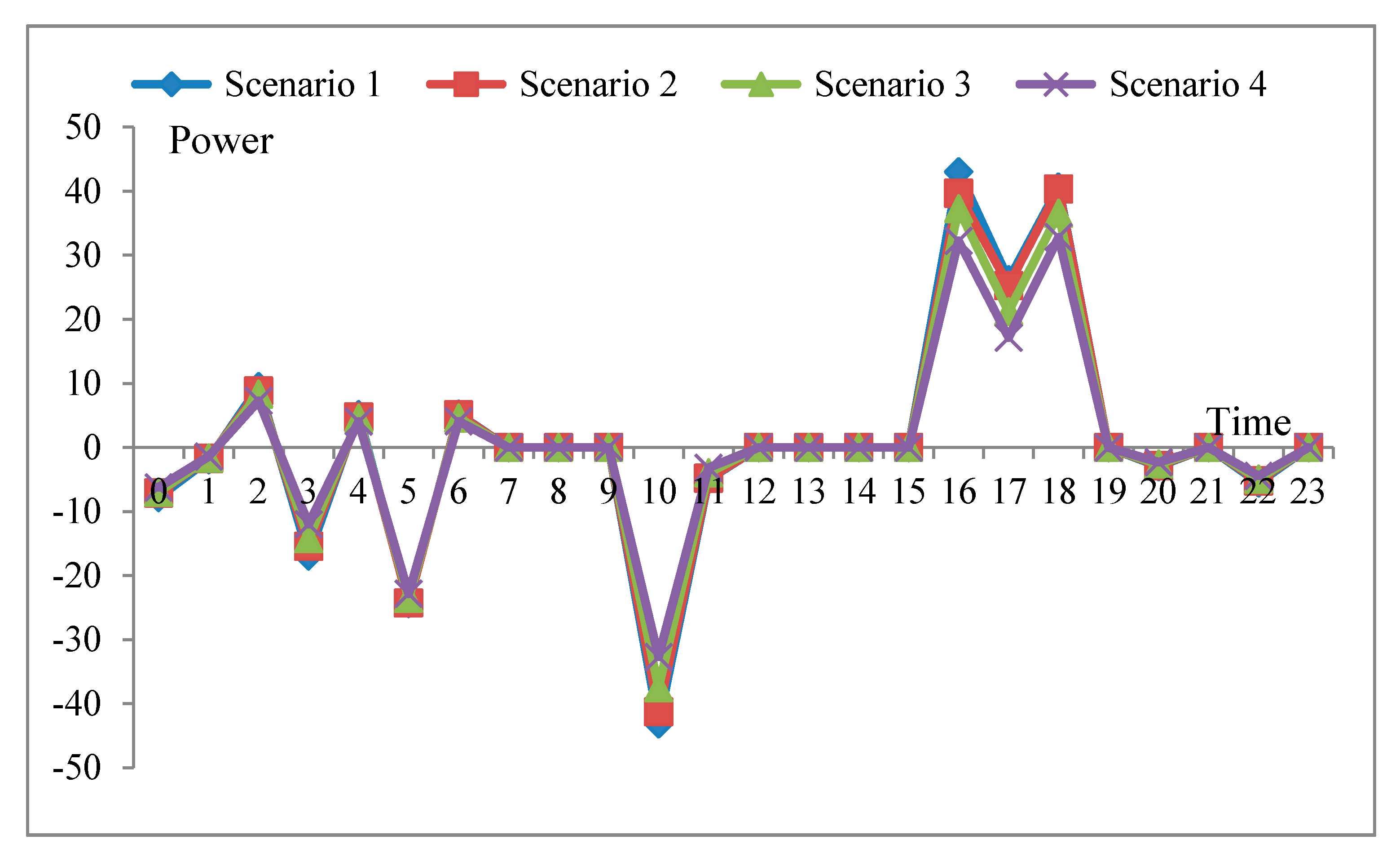 Energies 12 00145 g005 550