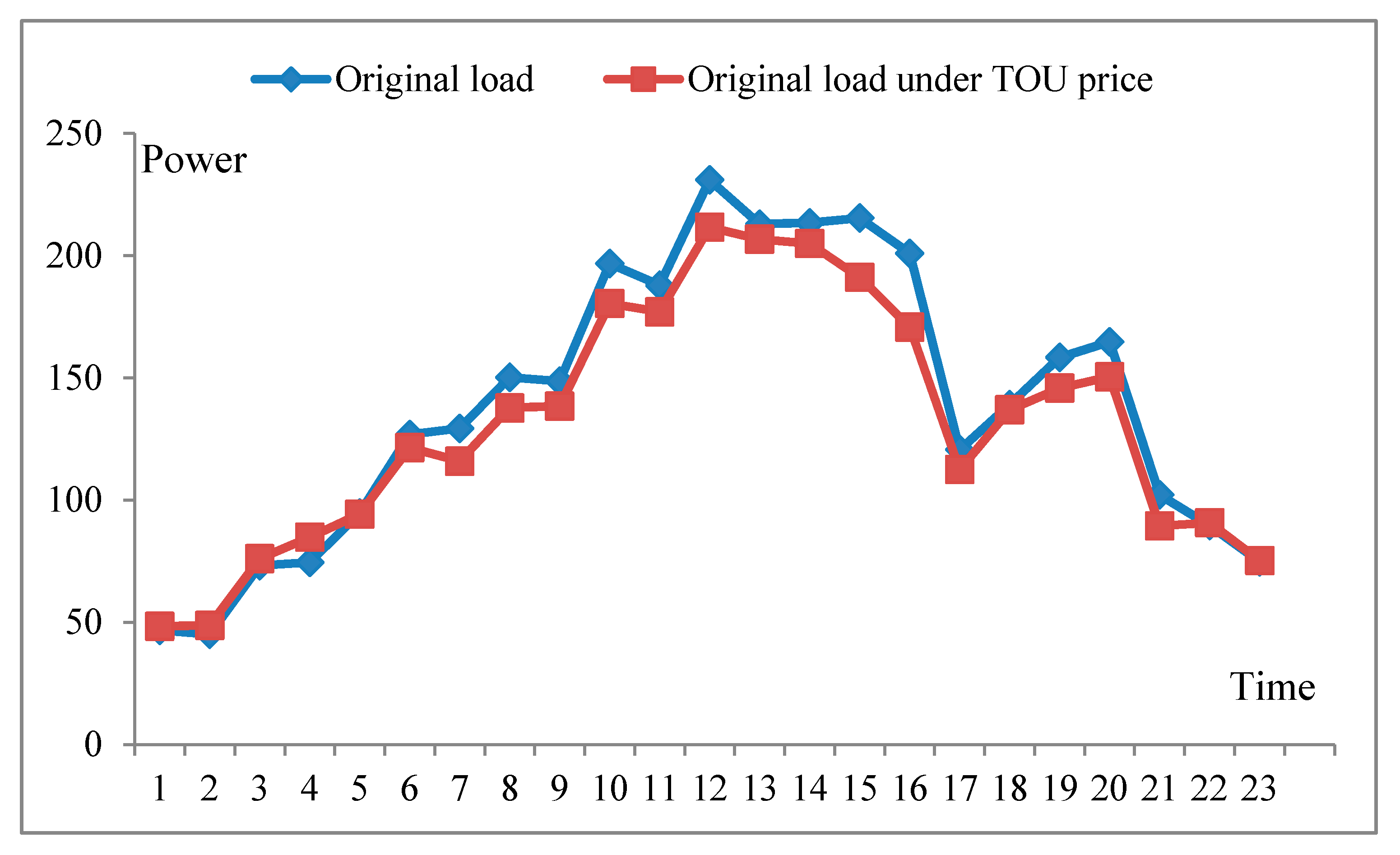 Energies 12 00145 g006 550