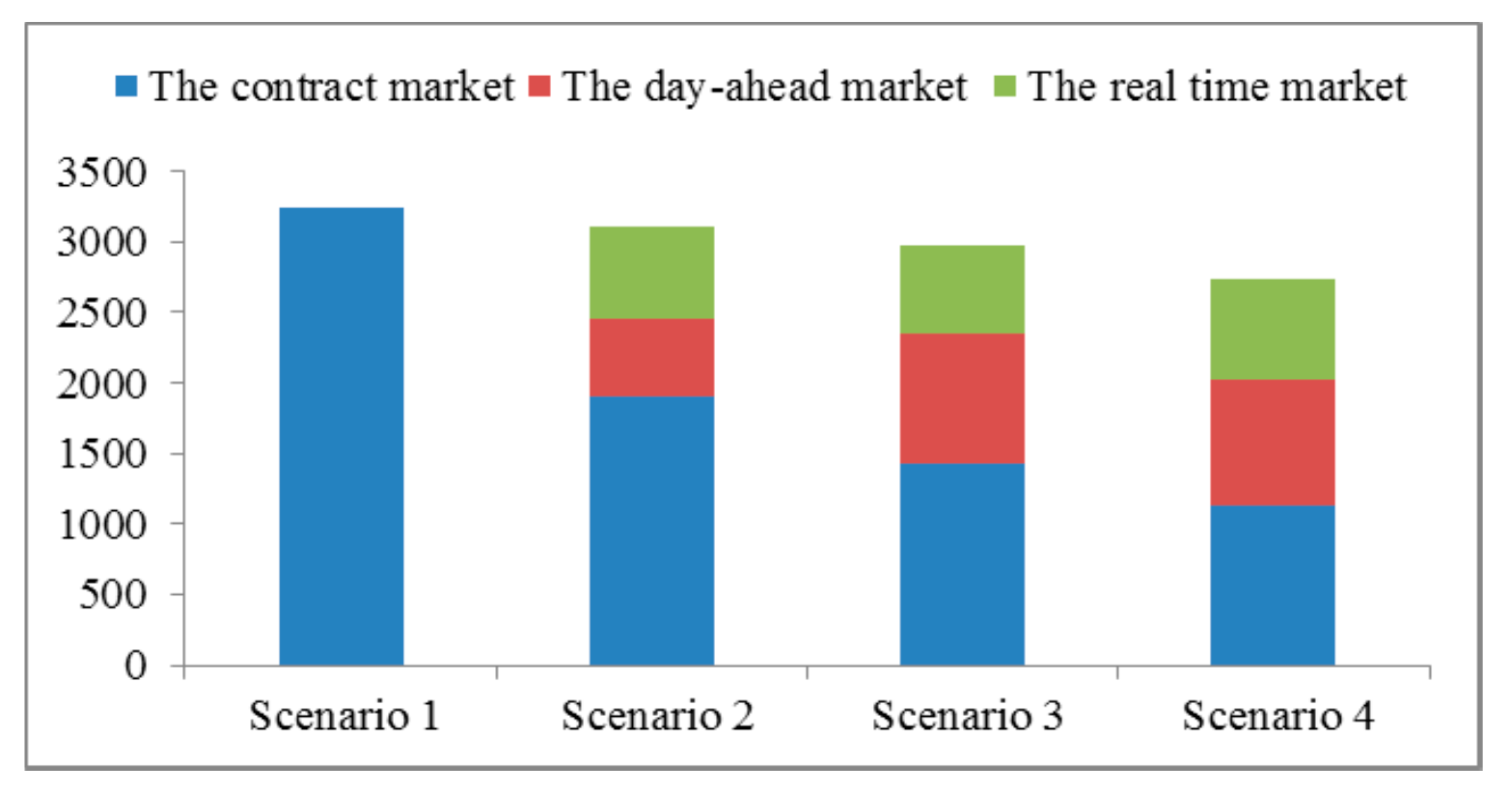 Energies 12 00145 g007 550