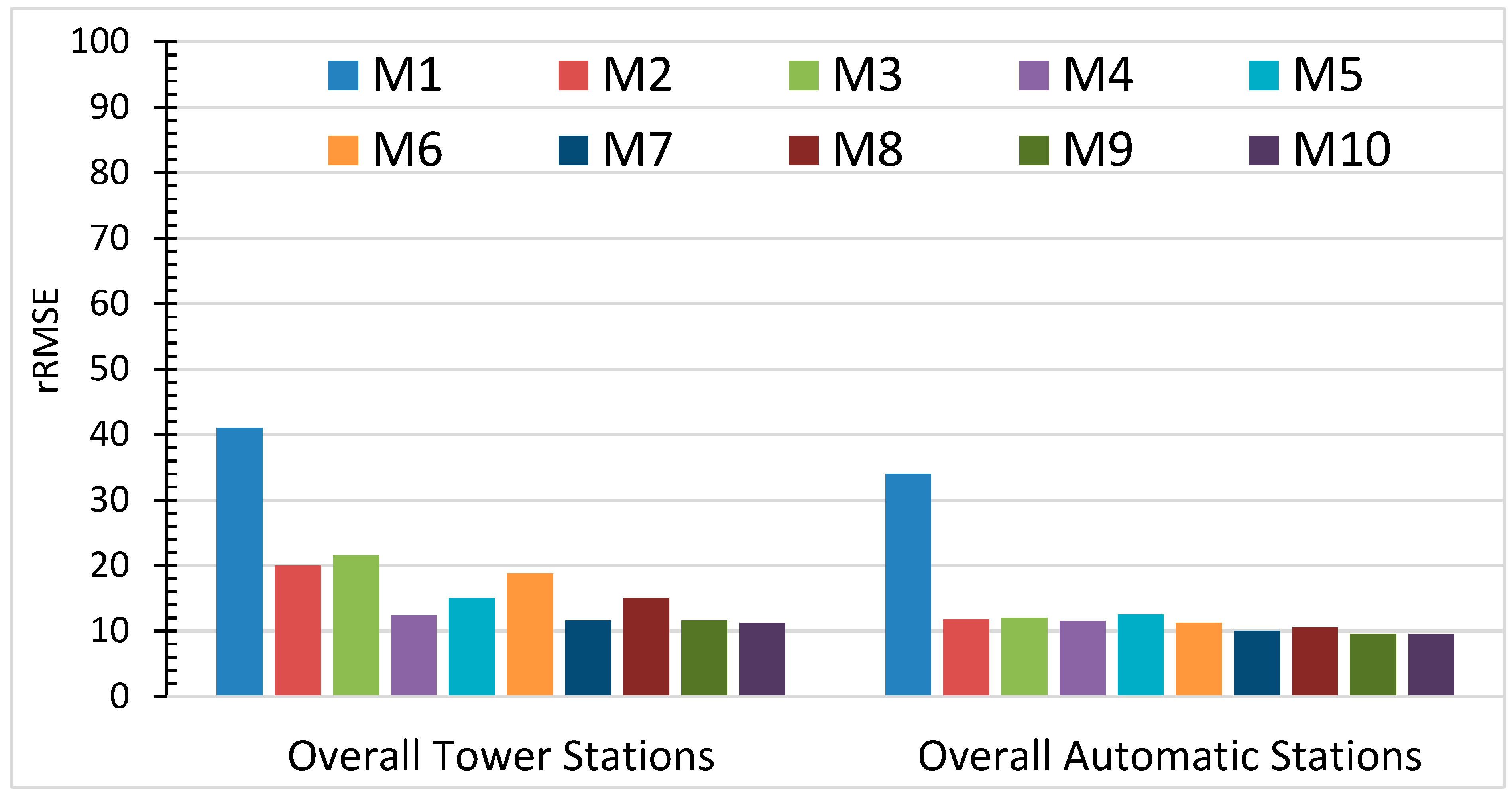 Energies 12 00148 g005