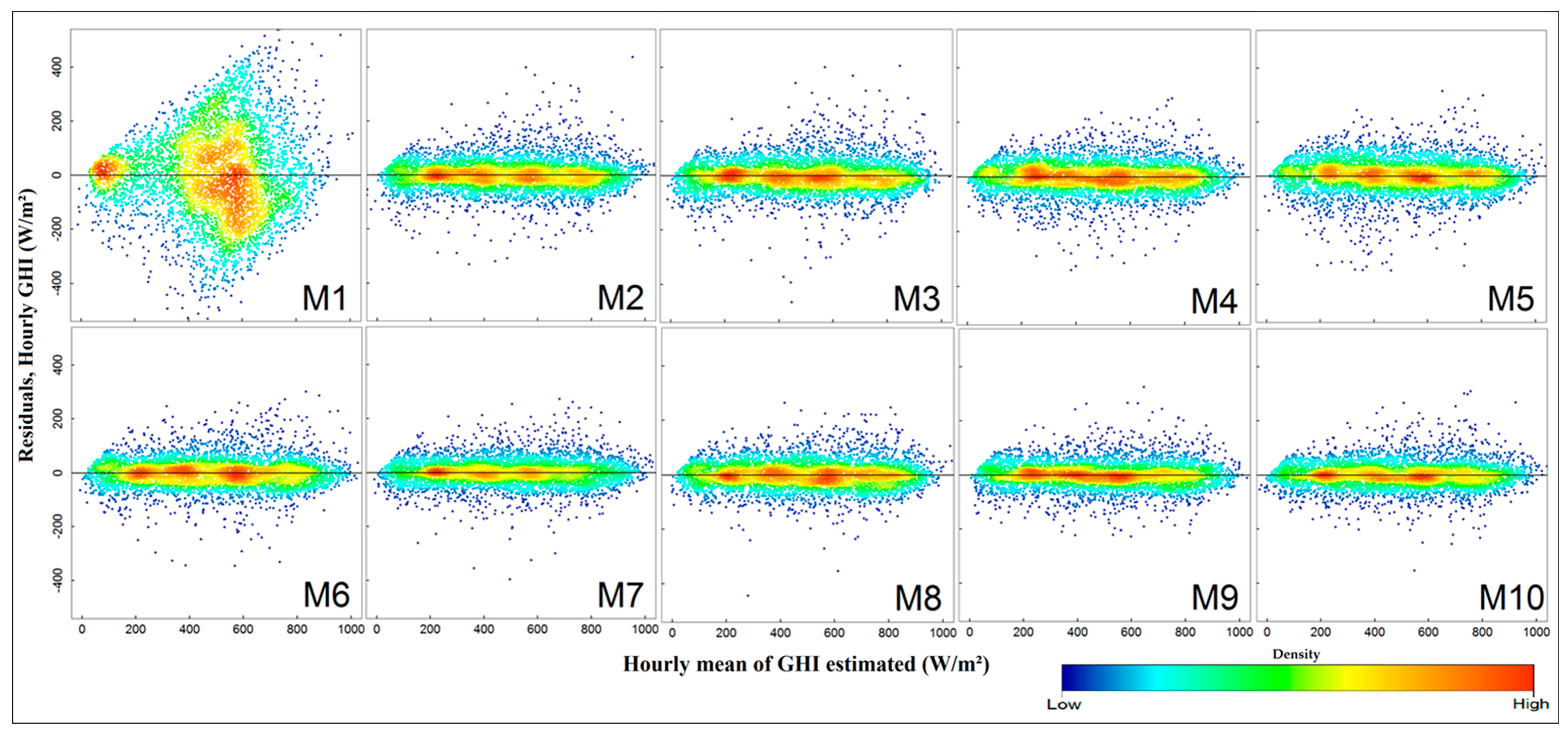 Energies 12 00148 g009