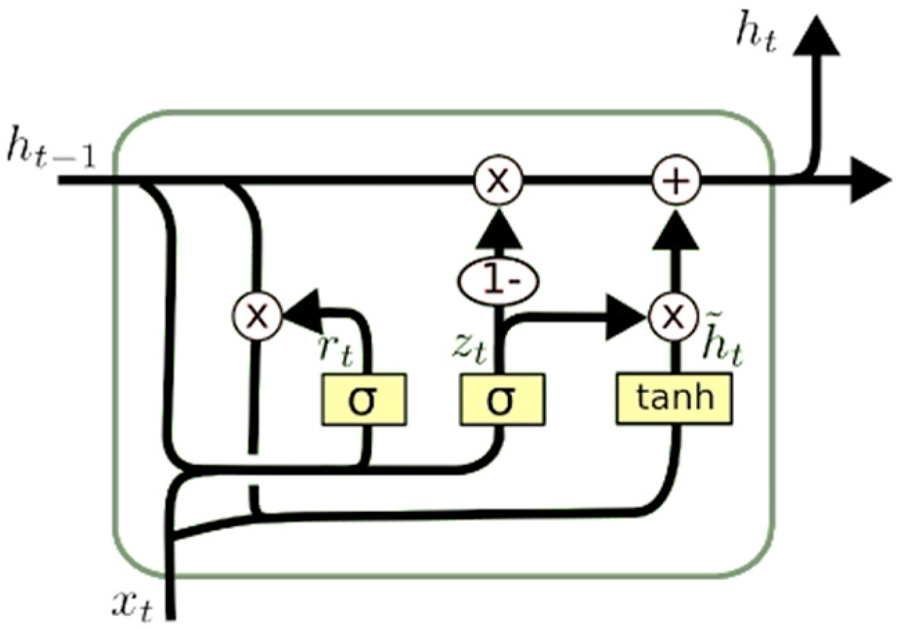 Energies 12 00149 g003 Energies 12 00149 g003