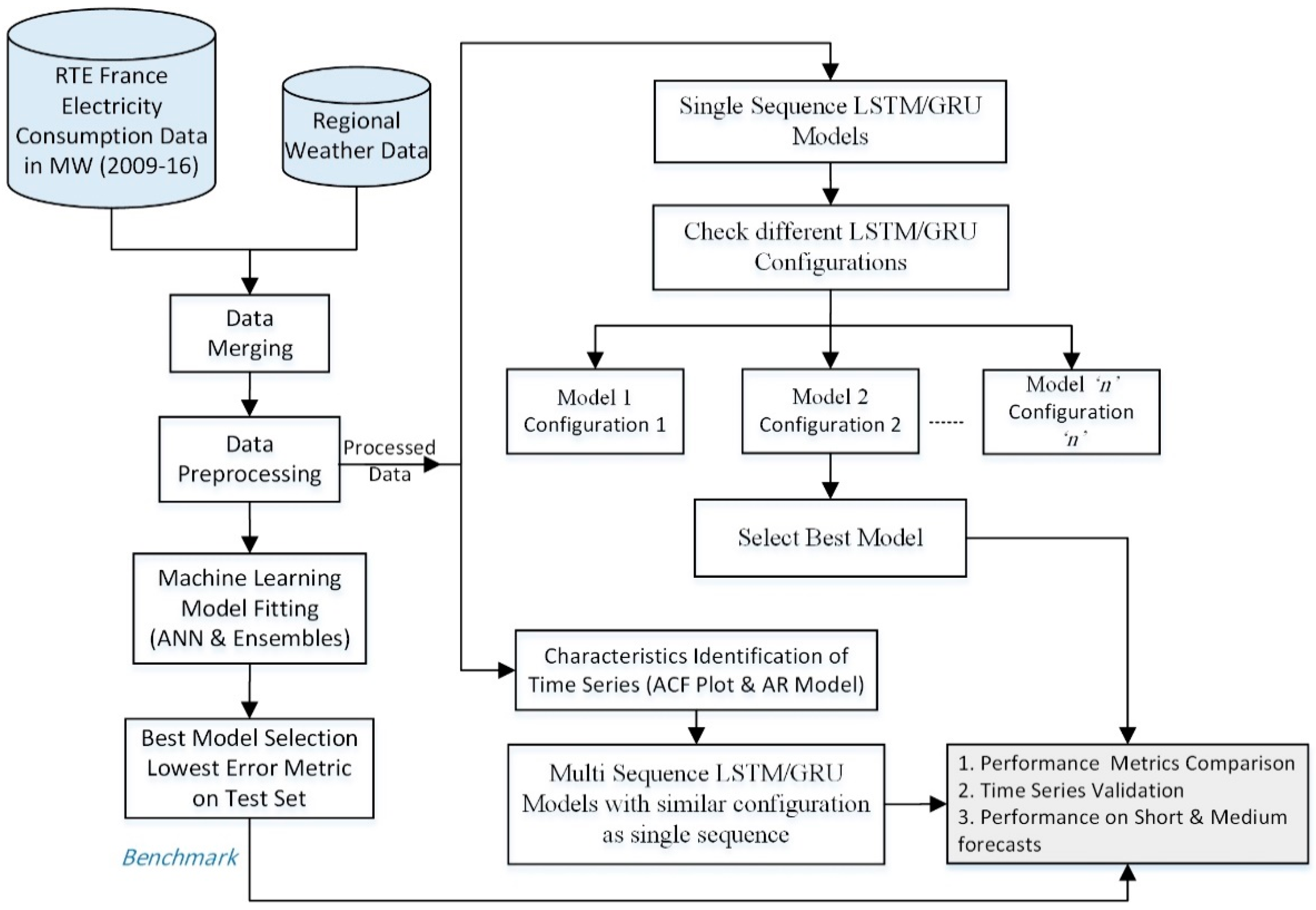 Energies 12 00149 g004 Energies 12 00149 g004