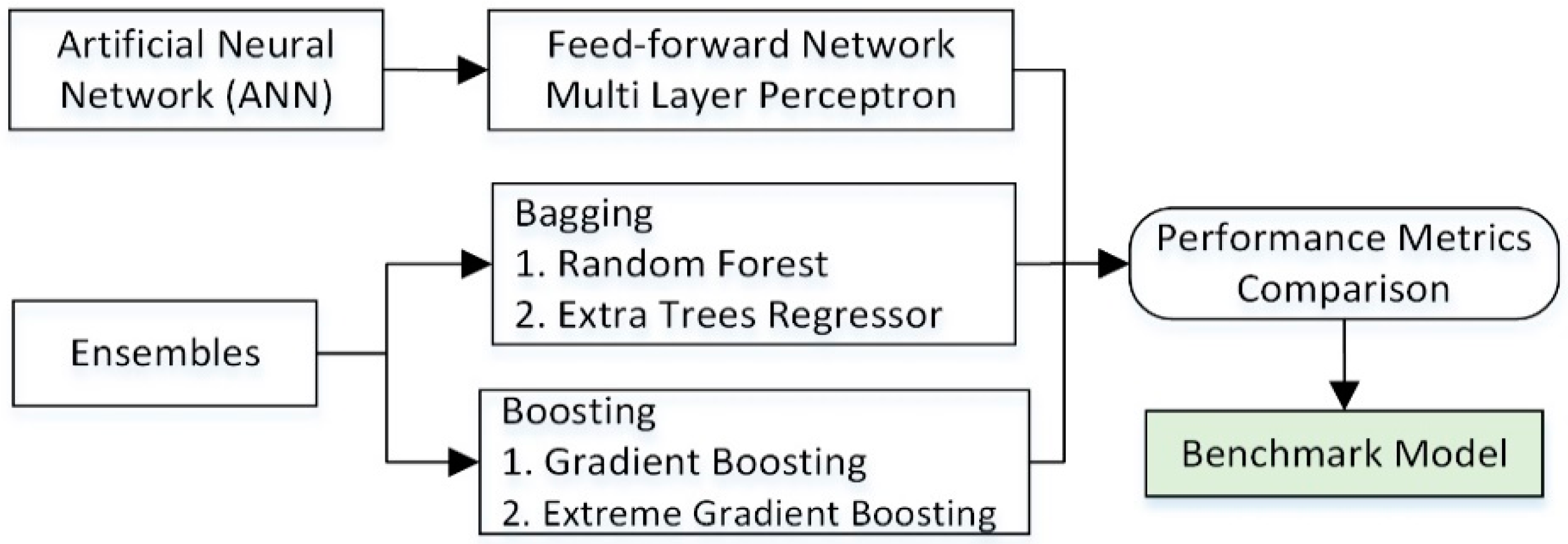 Energies 12 00149 g009 Energies 12 00149 g009
