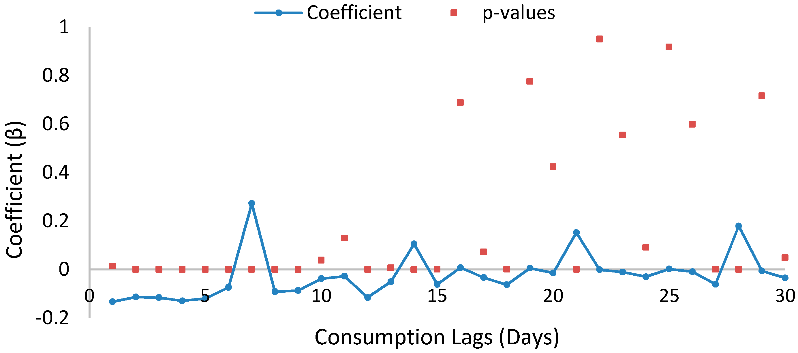 Energies 12 00149 g013 Energies 12 00149 g013