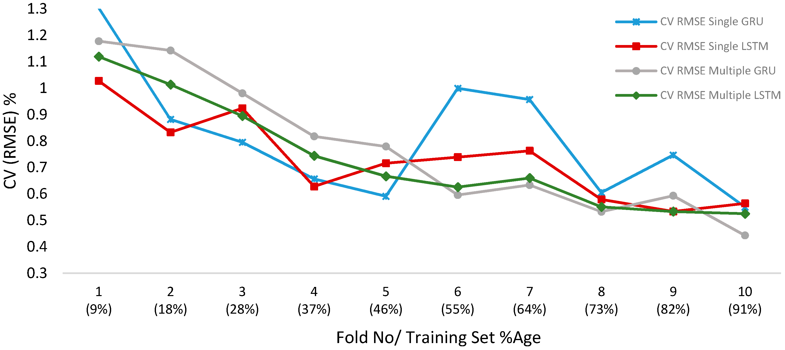 Energies 12 00149 g017 Energies 12 00149 g017