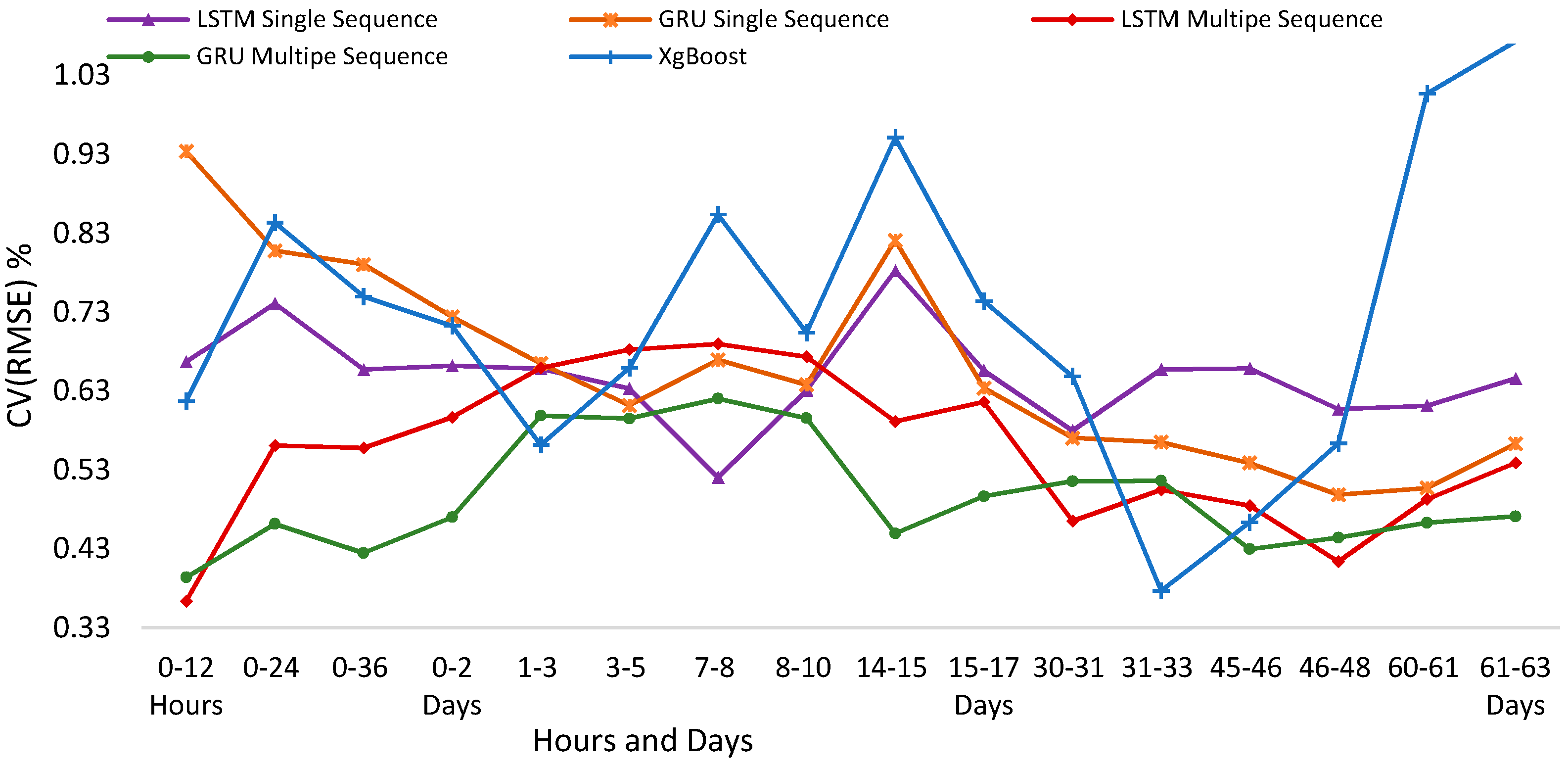 Energies 12 00149 g018 Energies 12 00149 g018