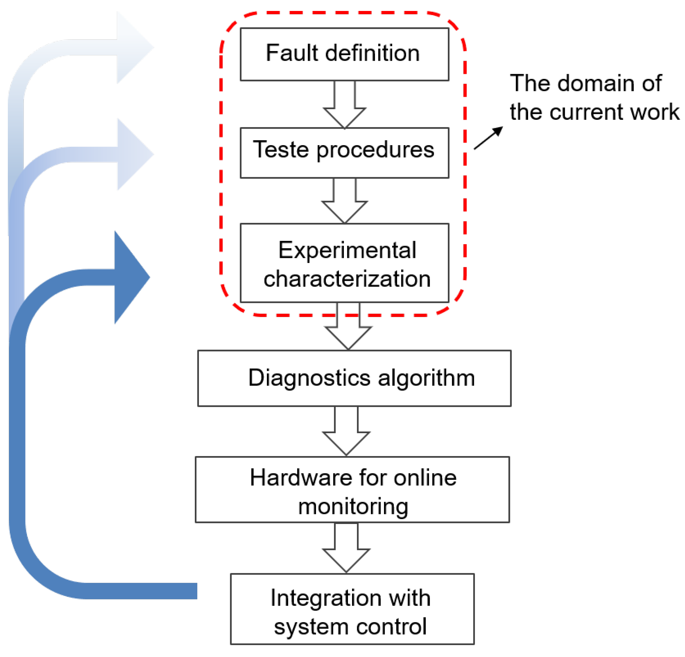 Energies 12 00152 g001 Energies 12 00152 g001