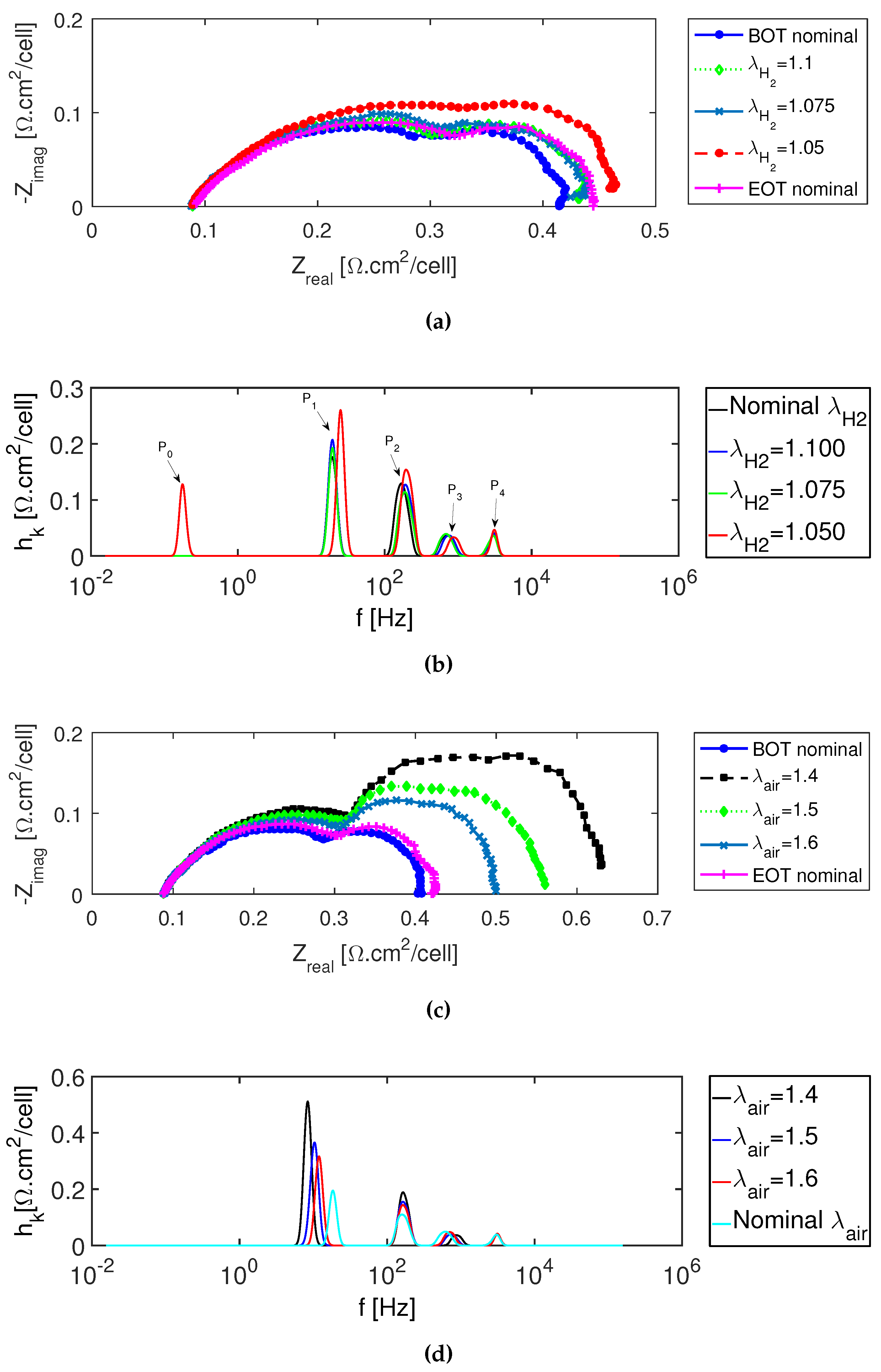 Energies 12 00152 g003 Energies 12 00152 g003