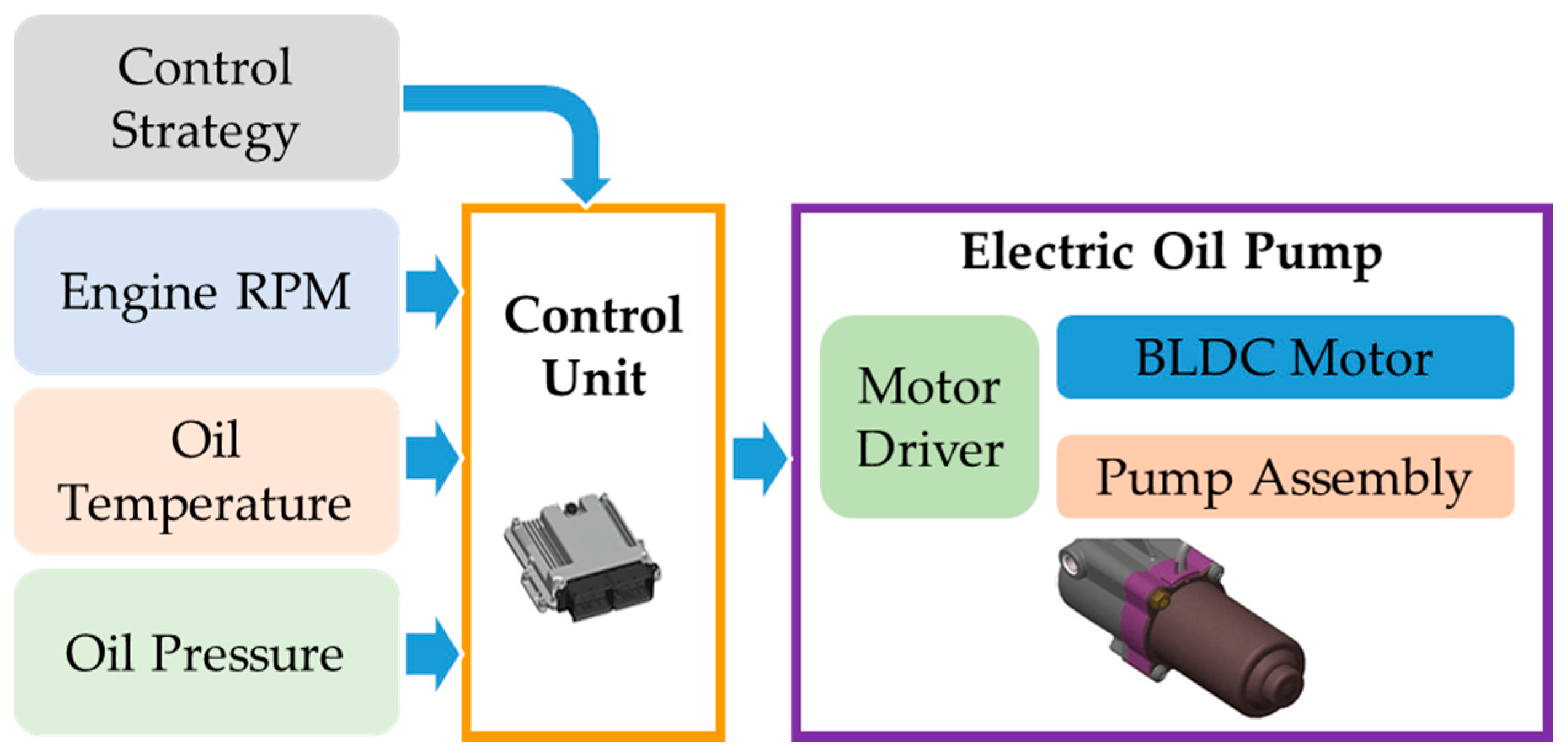 https://www.mdpi.com/energies/energies-12-00153/article_deploy/html/images/energies-12-00153-g001.png