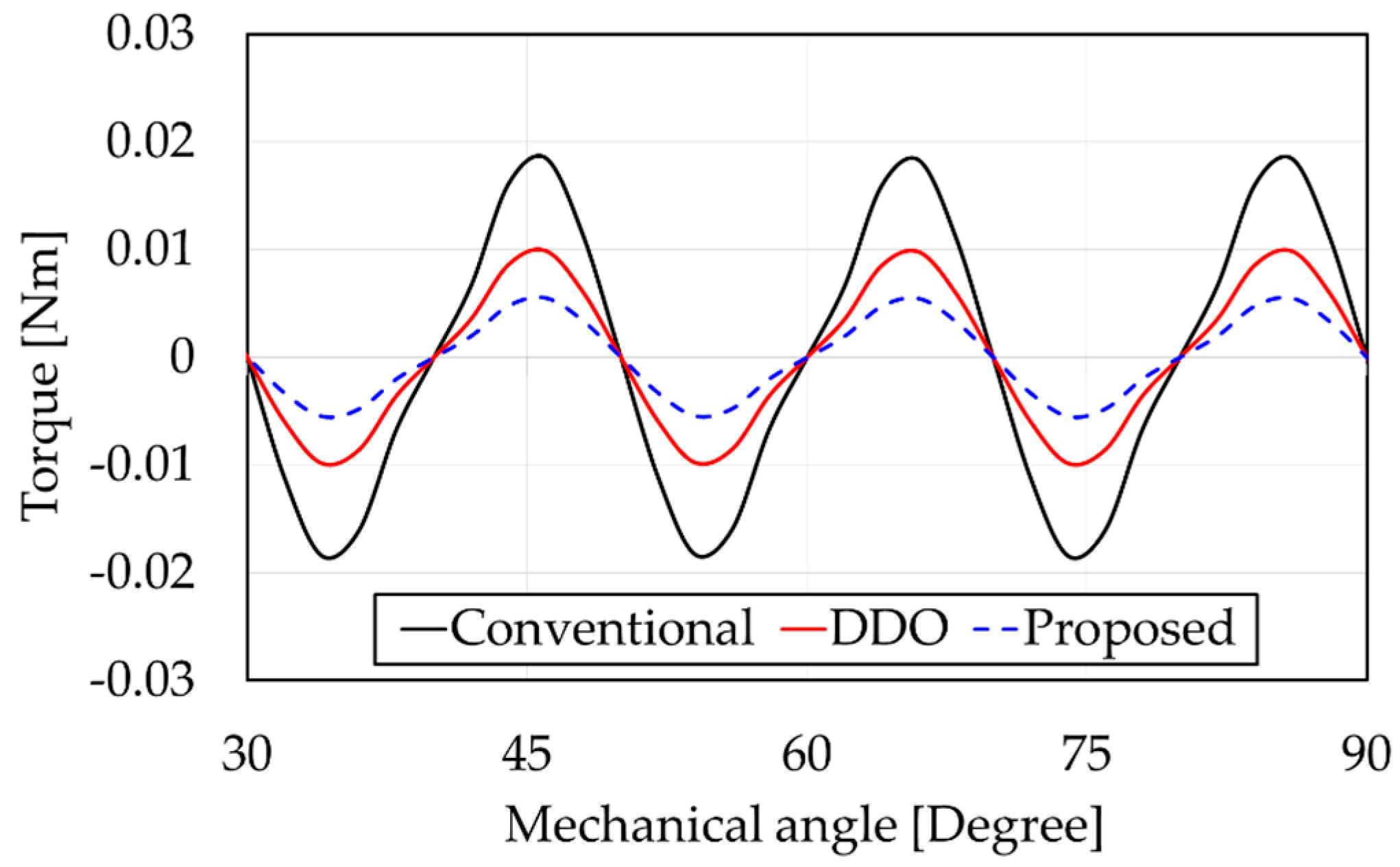 Energies 12 00153 g008