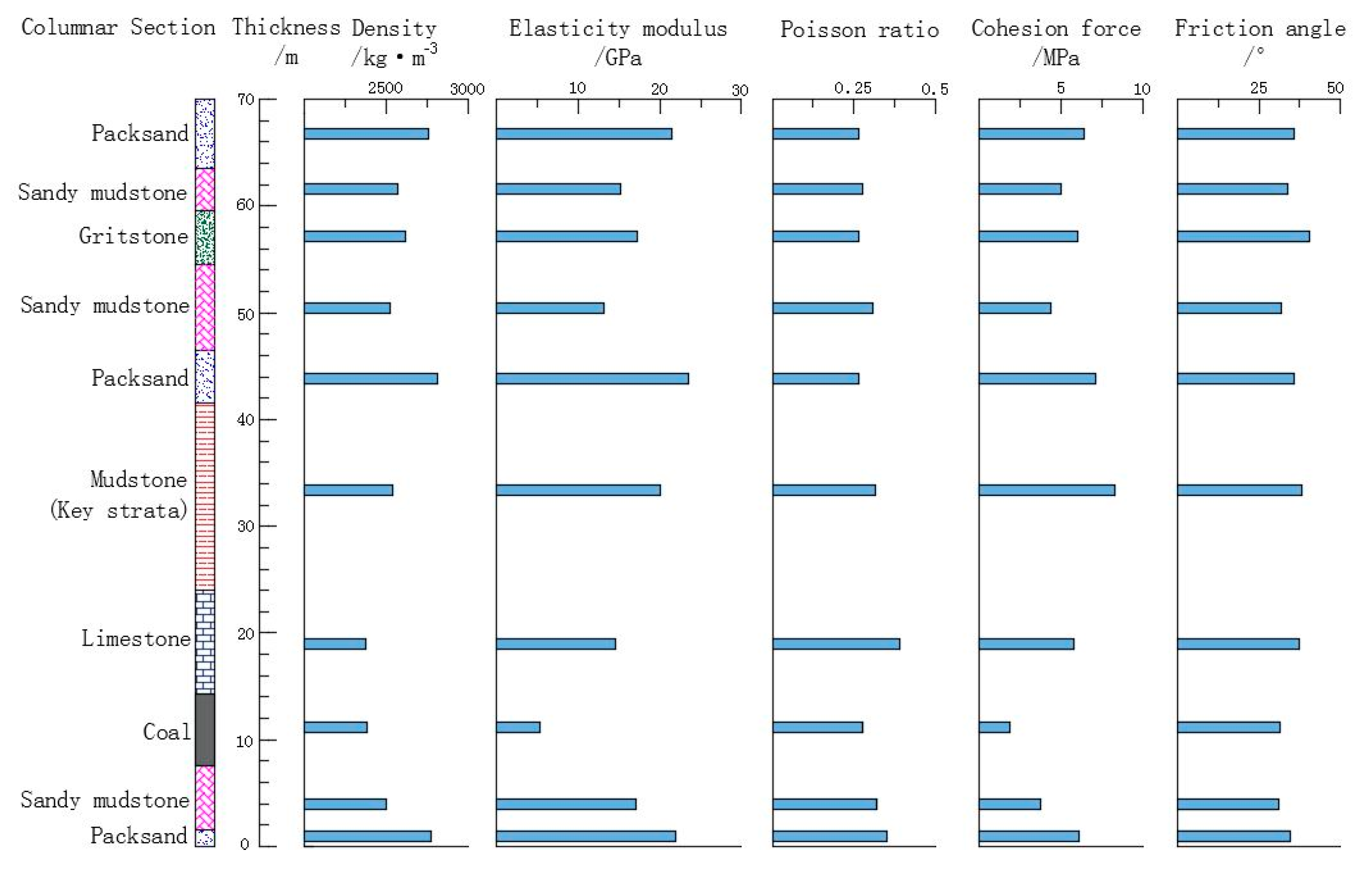 Energies 12 00154 g006 550