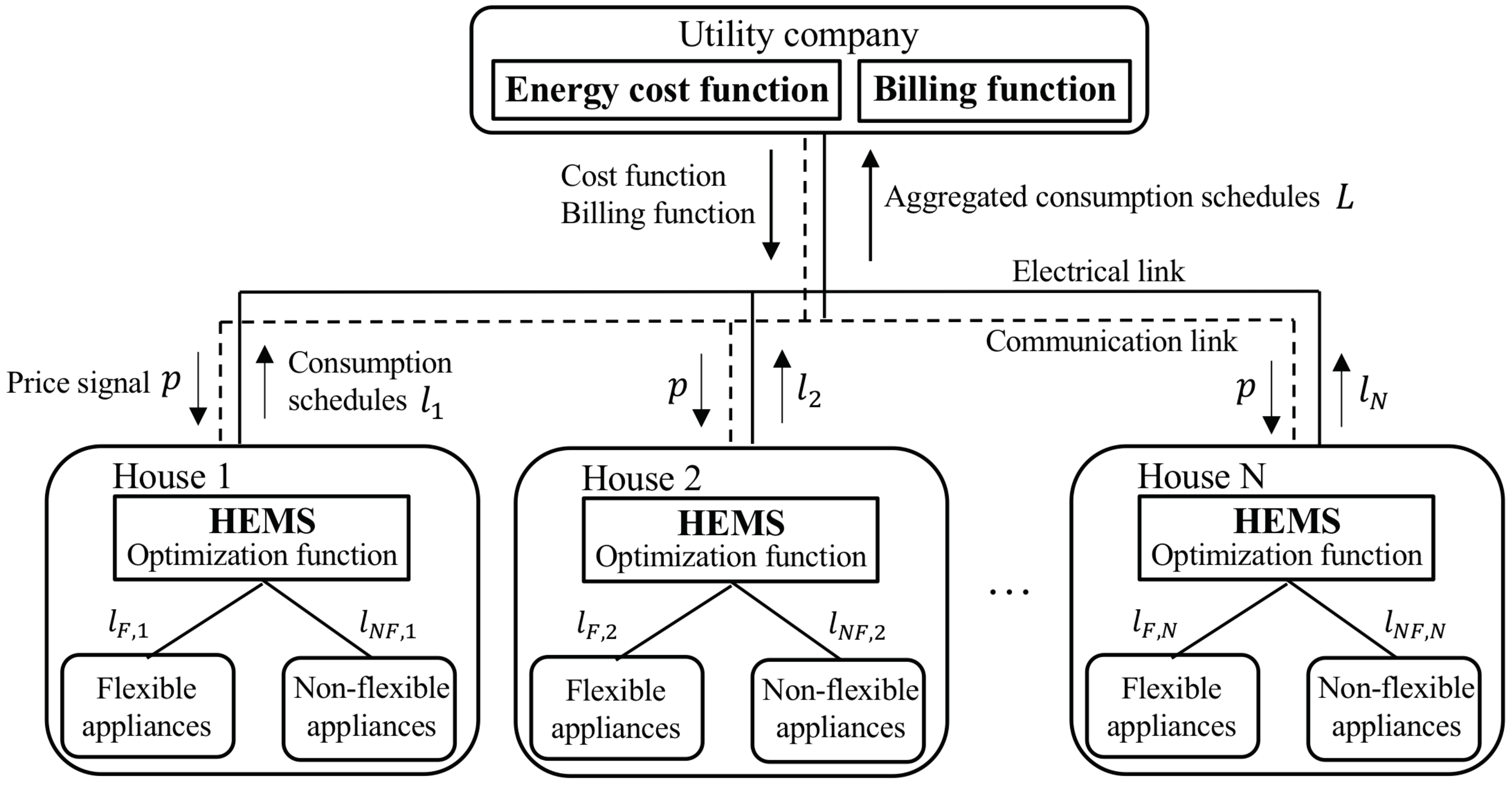 Energies 12 00156 g001