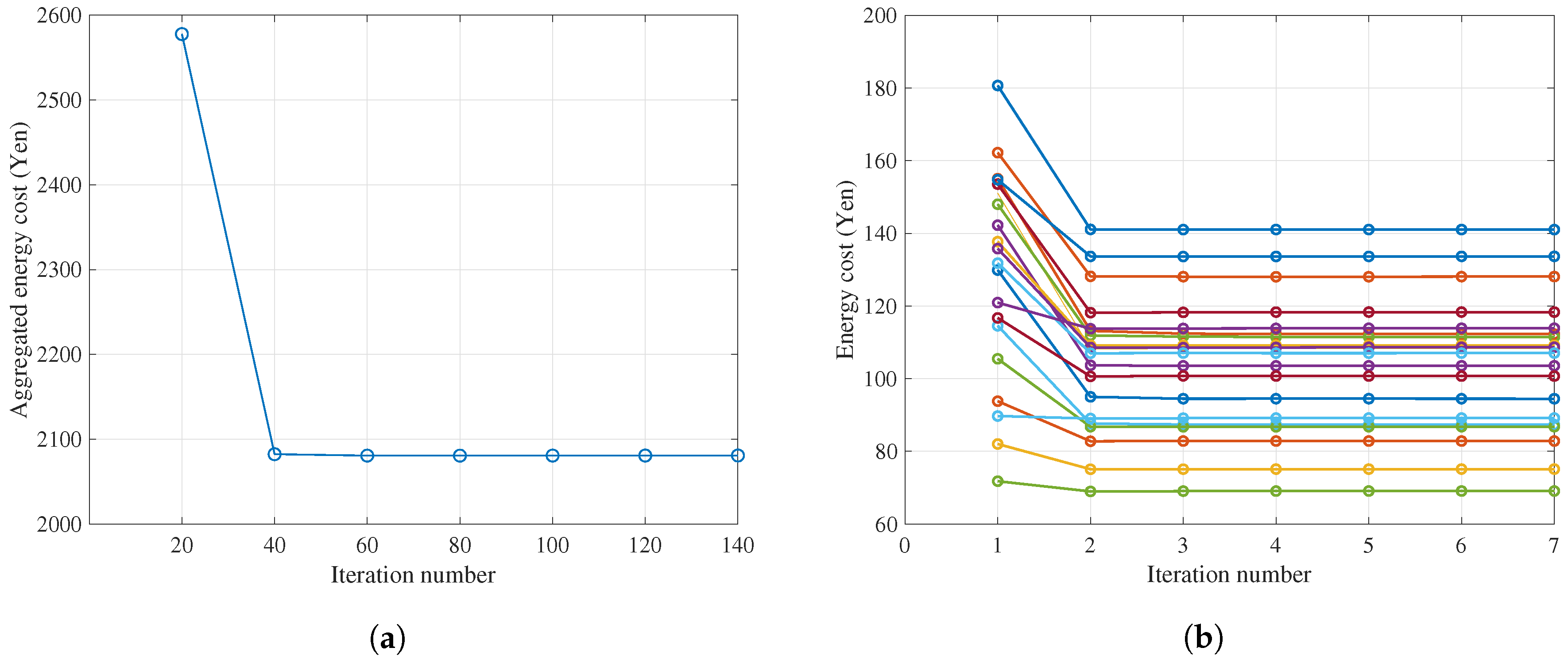 Energies 12 00156 g002