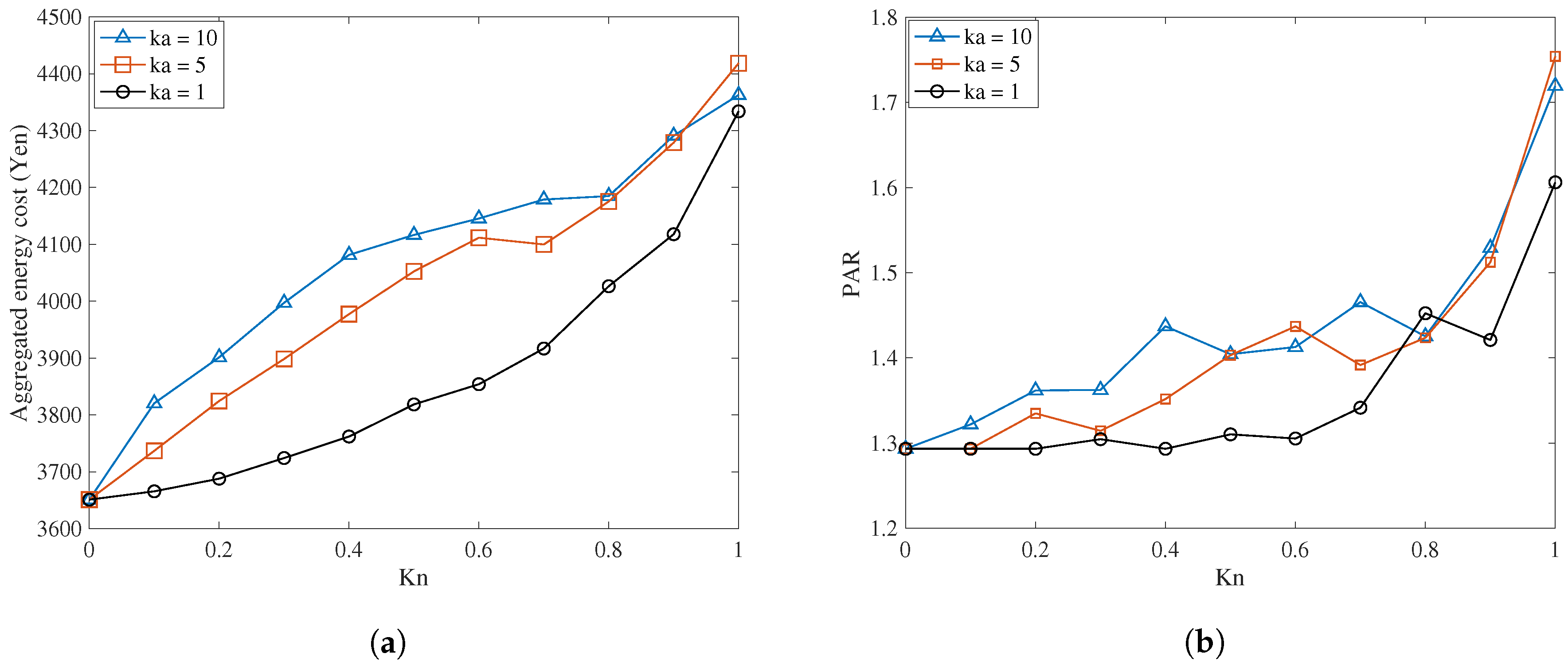 Energies 12 00156 g004