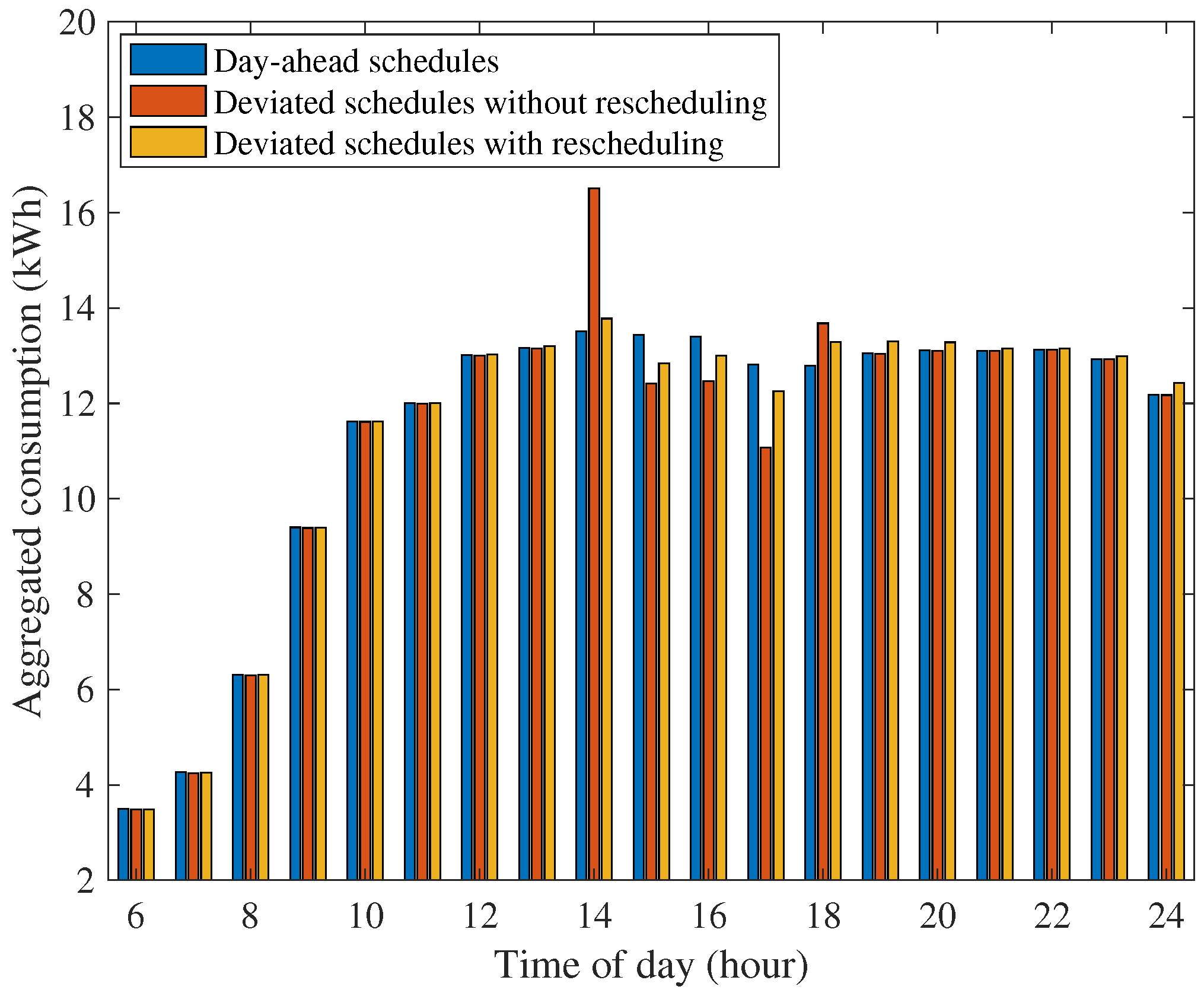 Energies 12 00156 g005