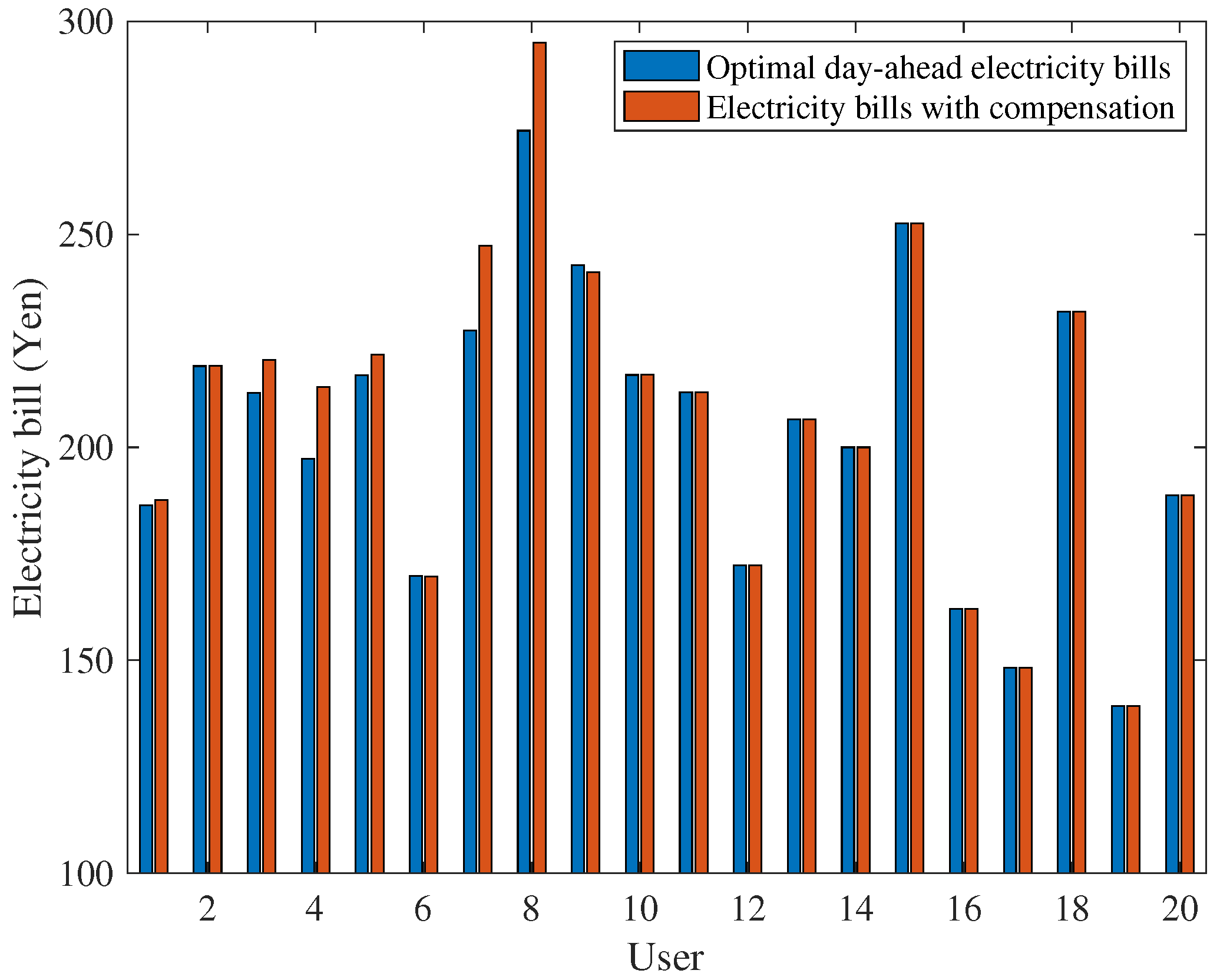 Energies 12 00156 g007