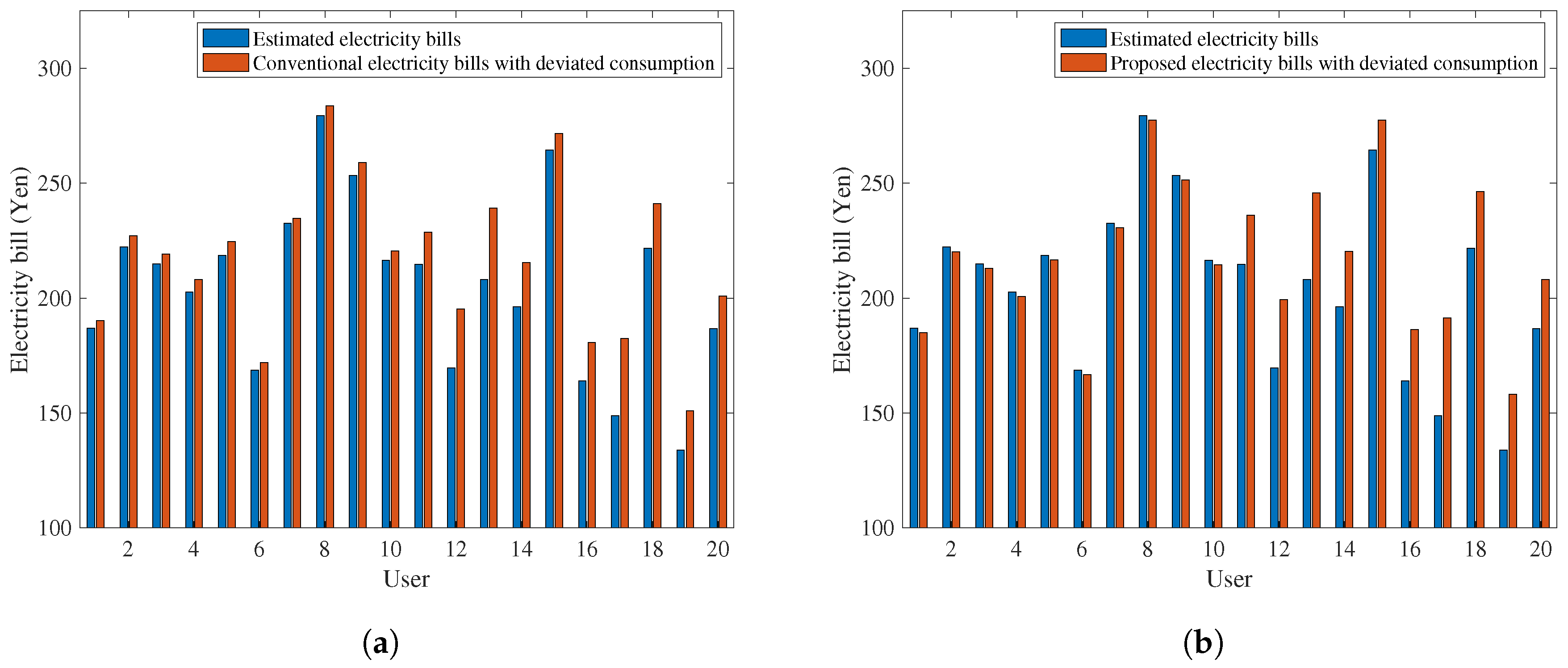 Energies 12 00156 g008
