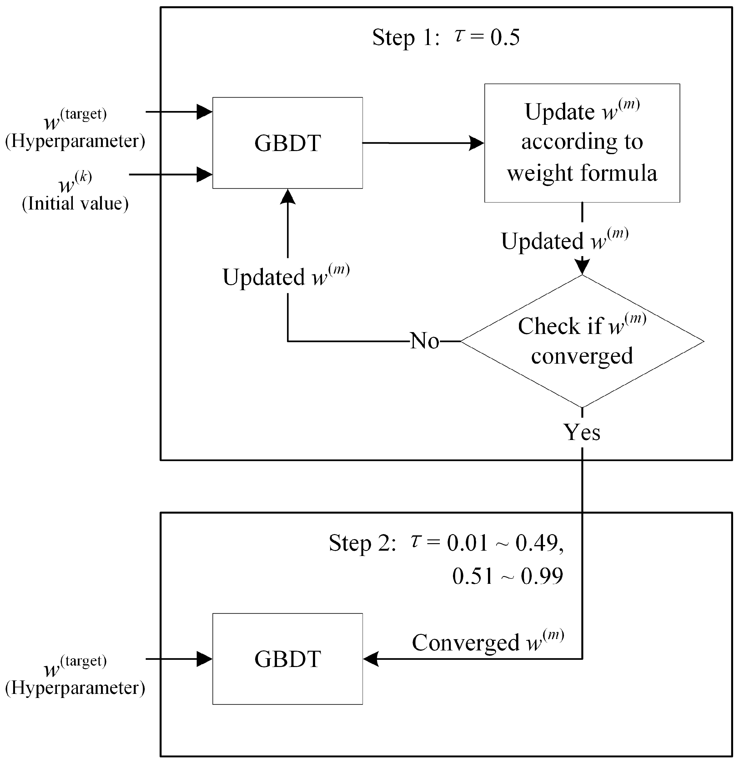 Energies 12 00159 g001