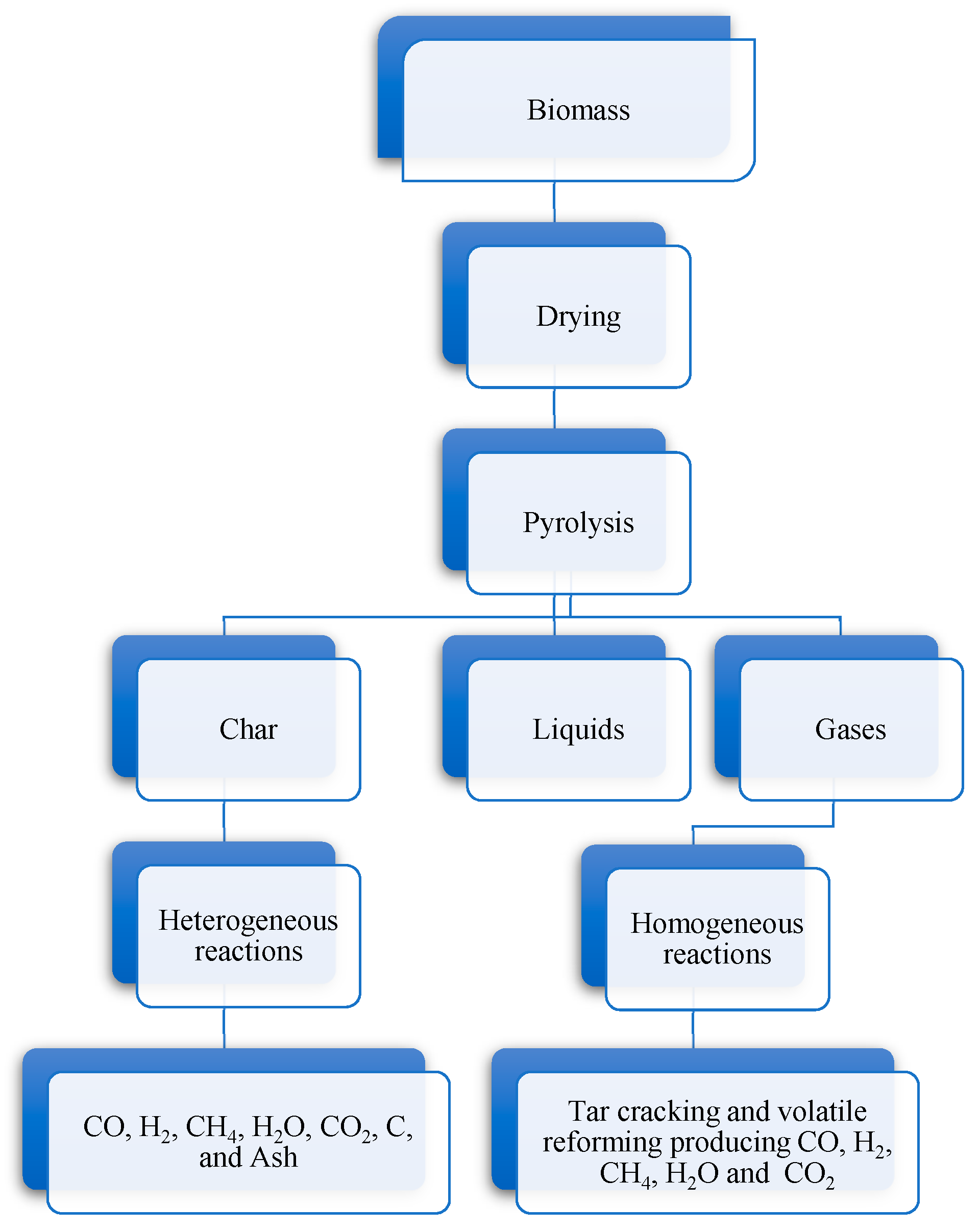 Energies 12 00160 g001