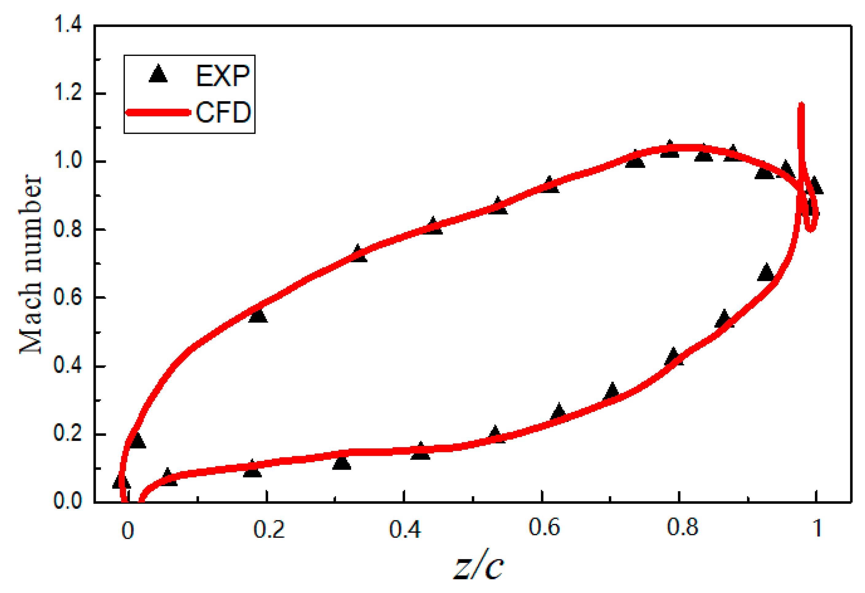 Energies 12 00162 g004 Energies 12 00162 g004