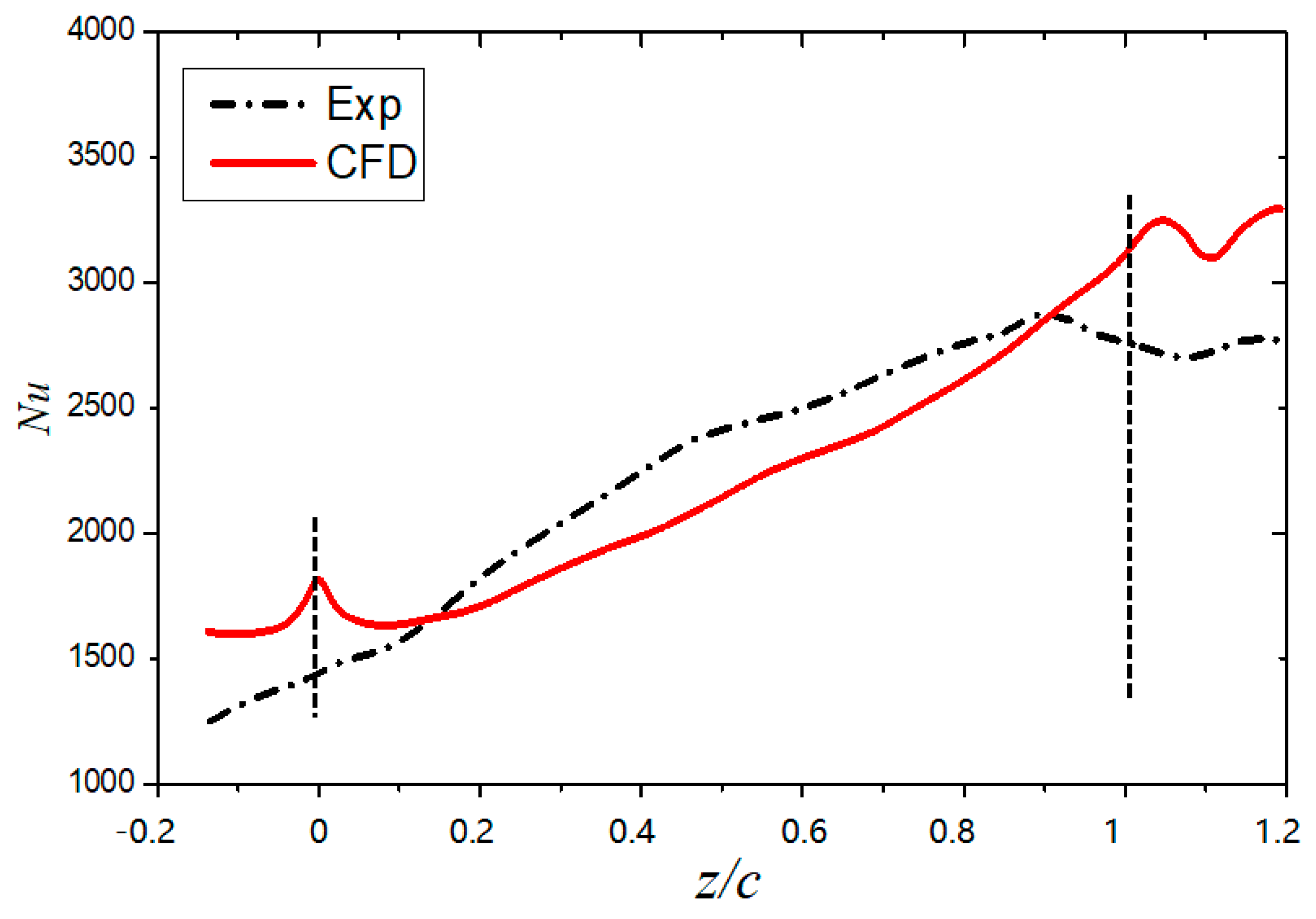 Energies 12 00162 g005 Energies 12 00162 g005