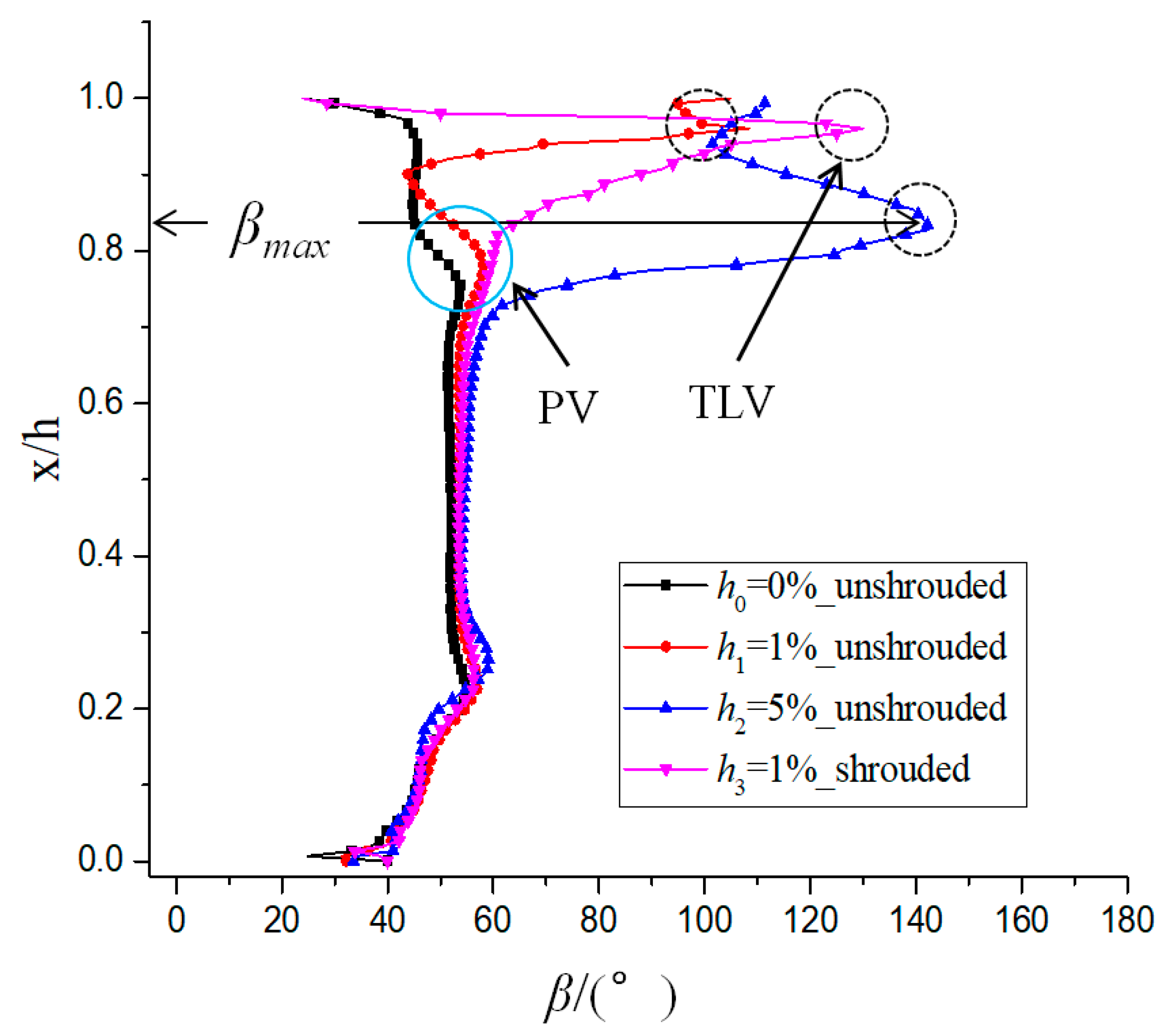 Energies 12 00162 g010 Energies 12 00162 g010