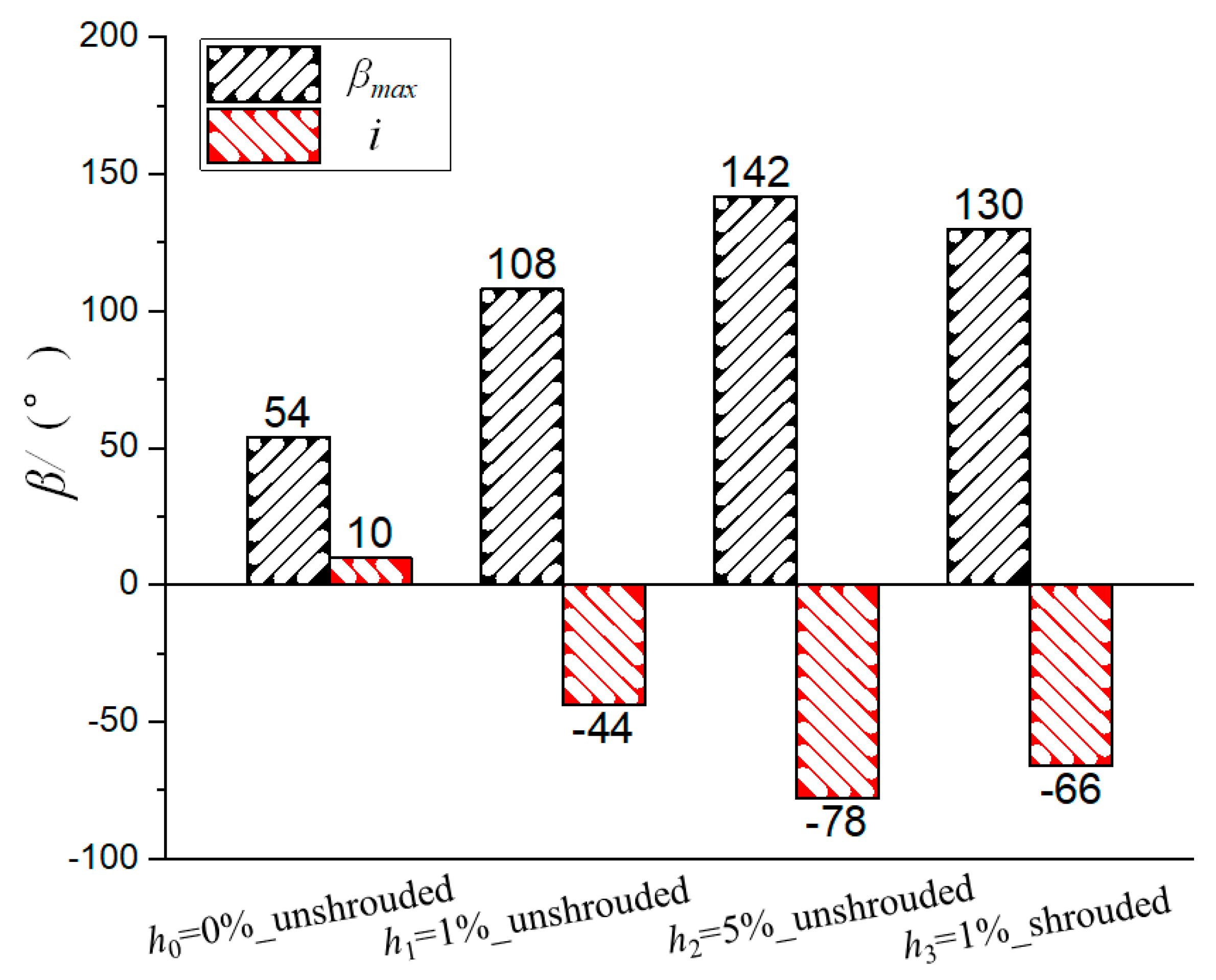 Energies 12 00162 g011 Energies 12 00162 g011