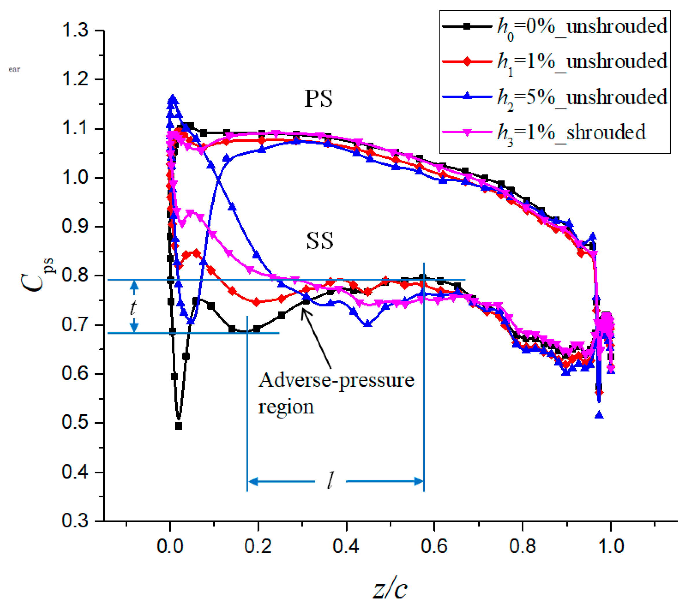 Energies 12 00162 g012 Energies 12 00162 g012