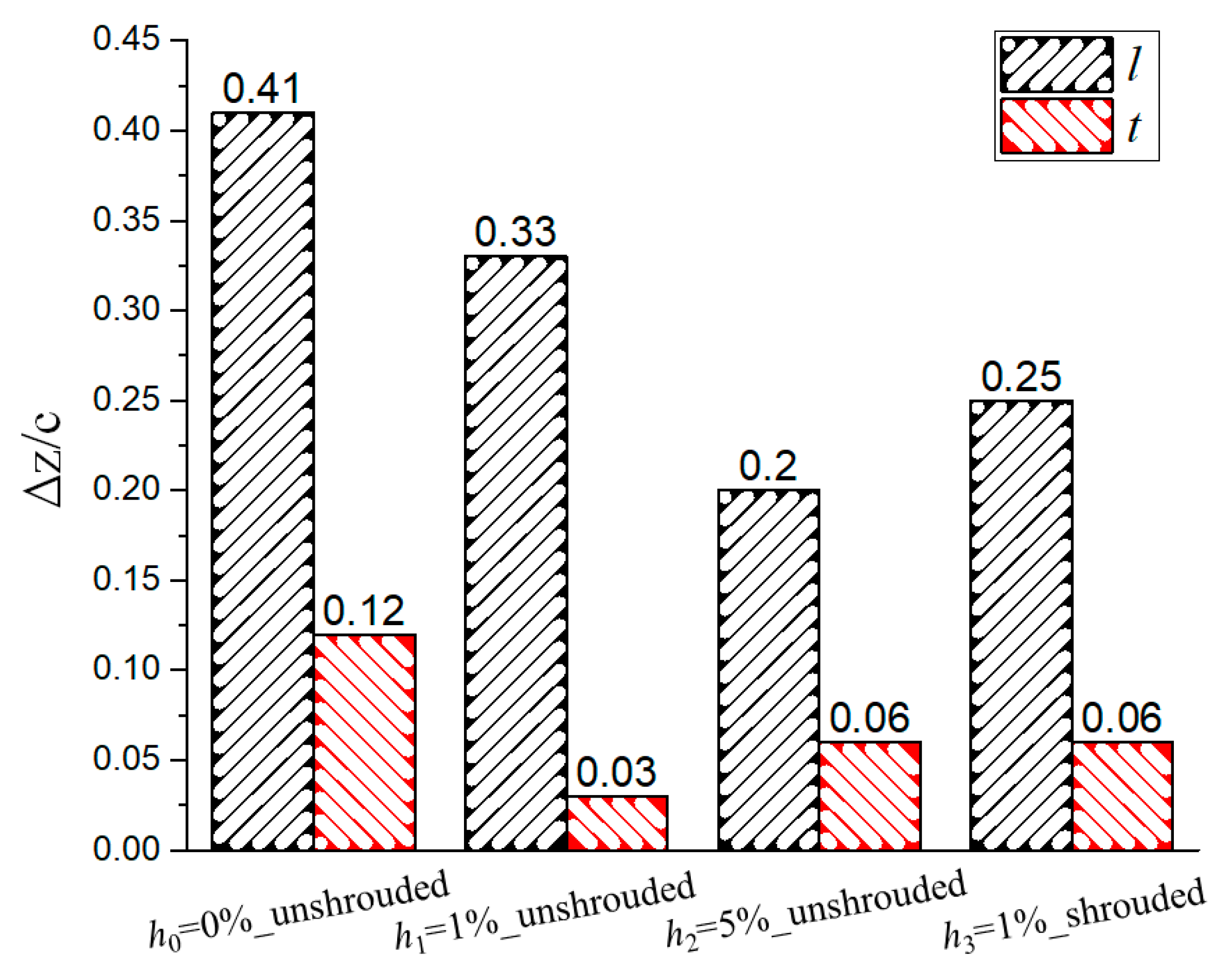 Energies 12 00162 g013 Energies 12 00162 g013