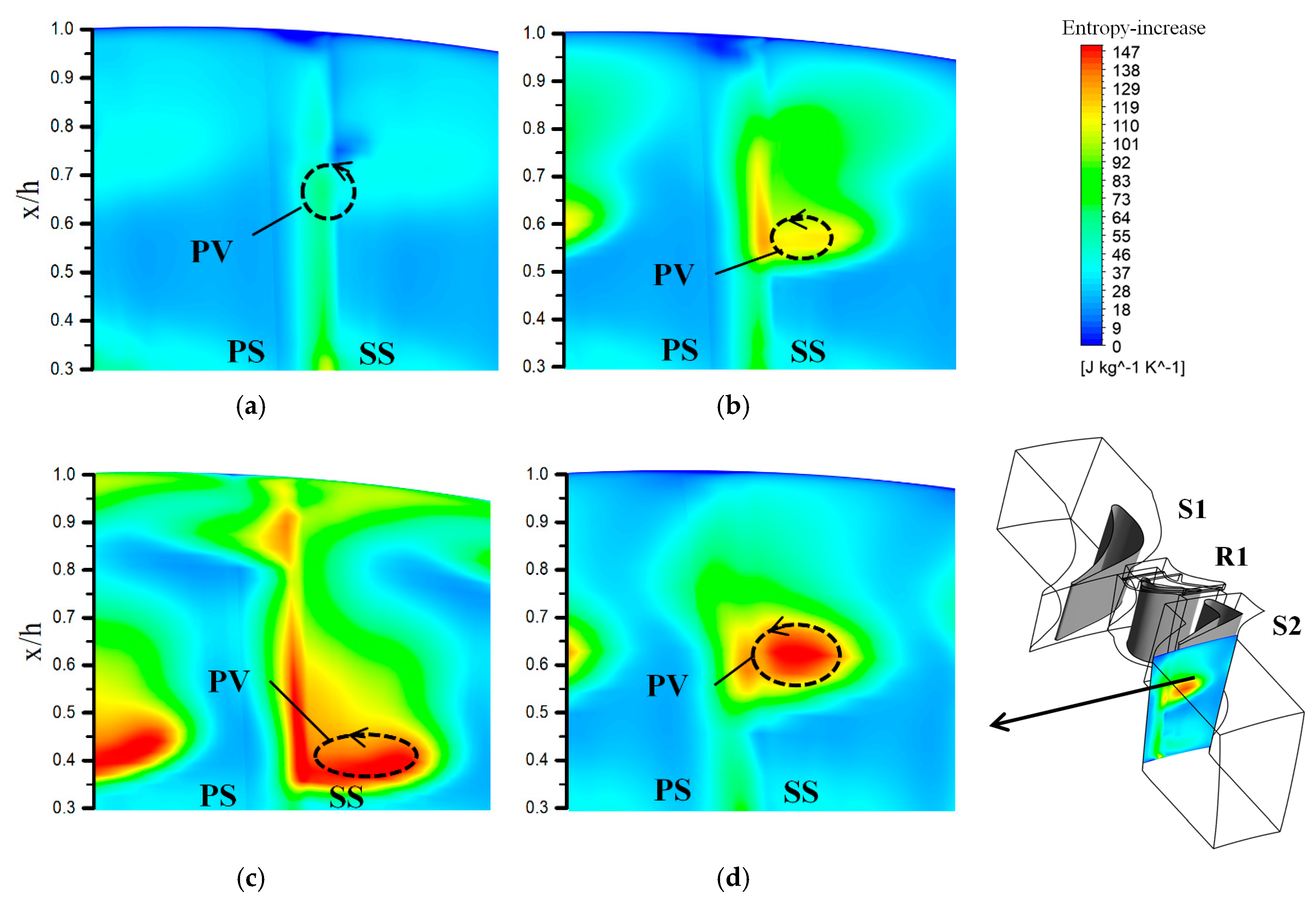 Energies 12 00162 g014 Energies 12 00162 g014