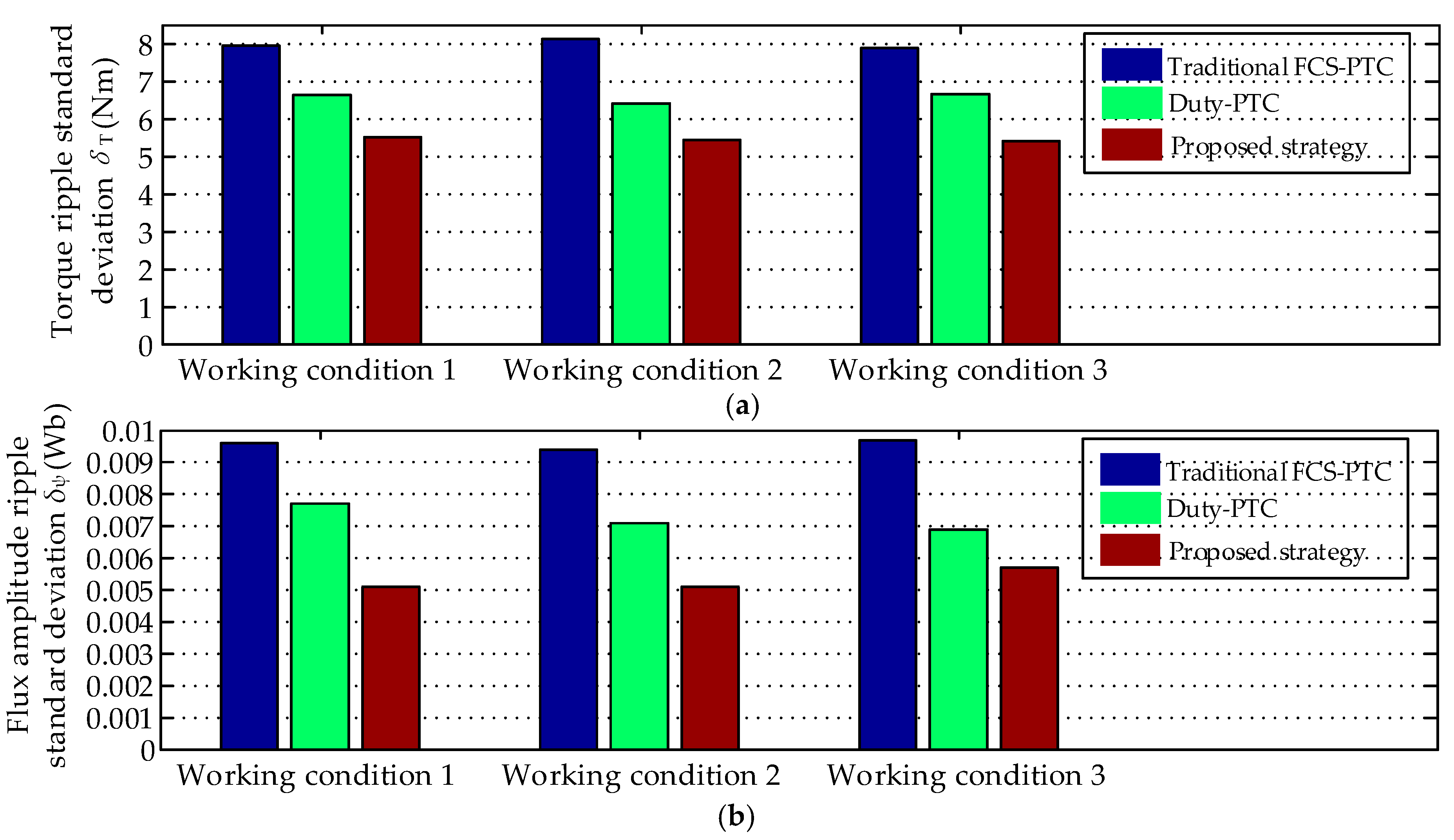 Energies 12 00163 g011