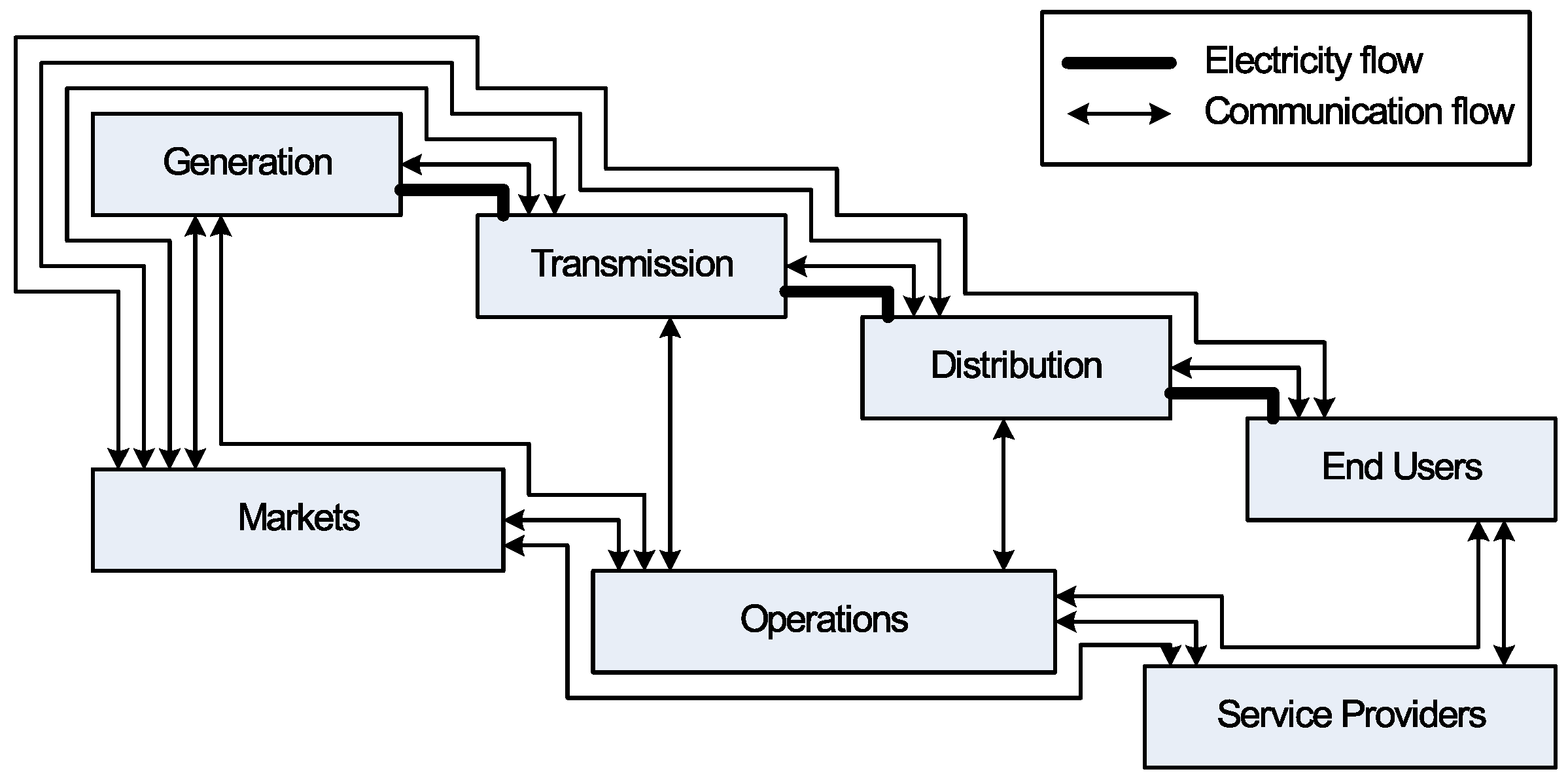 Energies 12 00164 g001 Energies 12 00164 g001