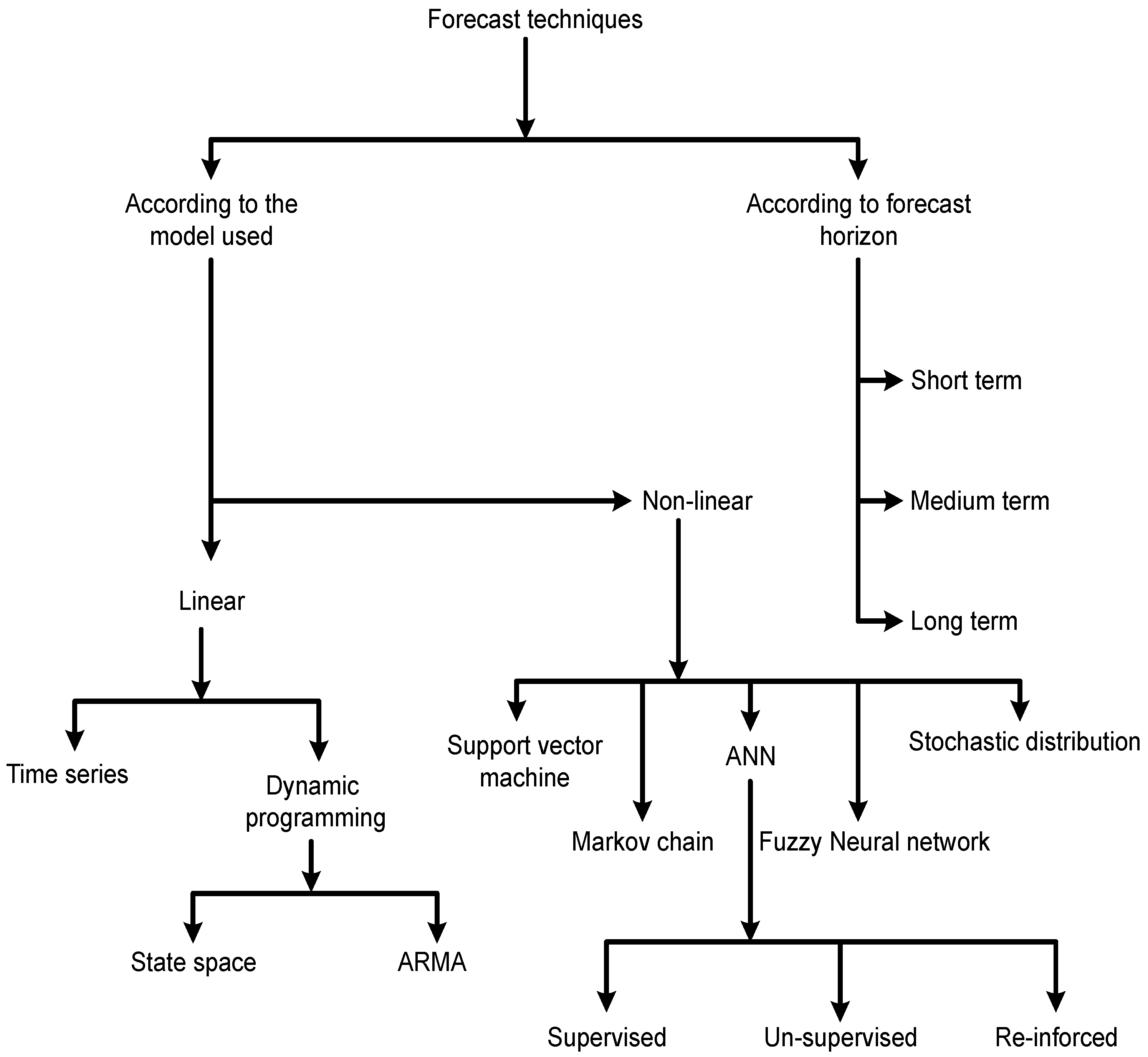Energies 12 00164 g002 Energies 12 00164 g002