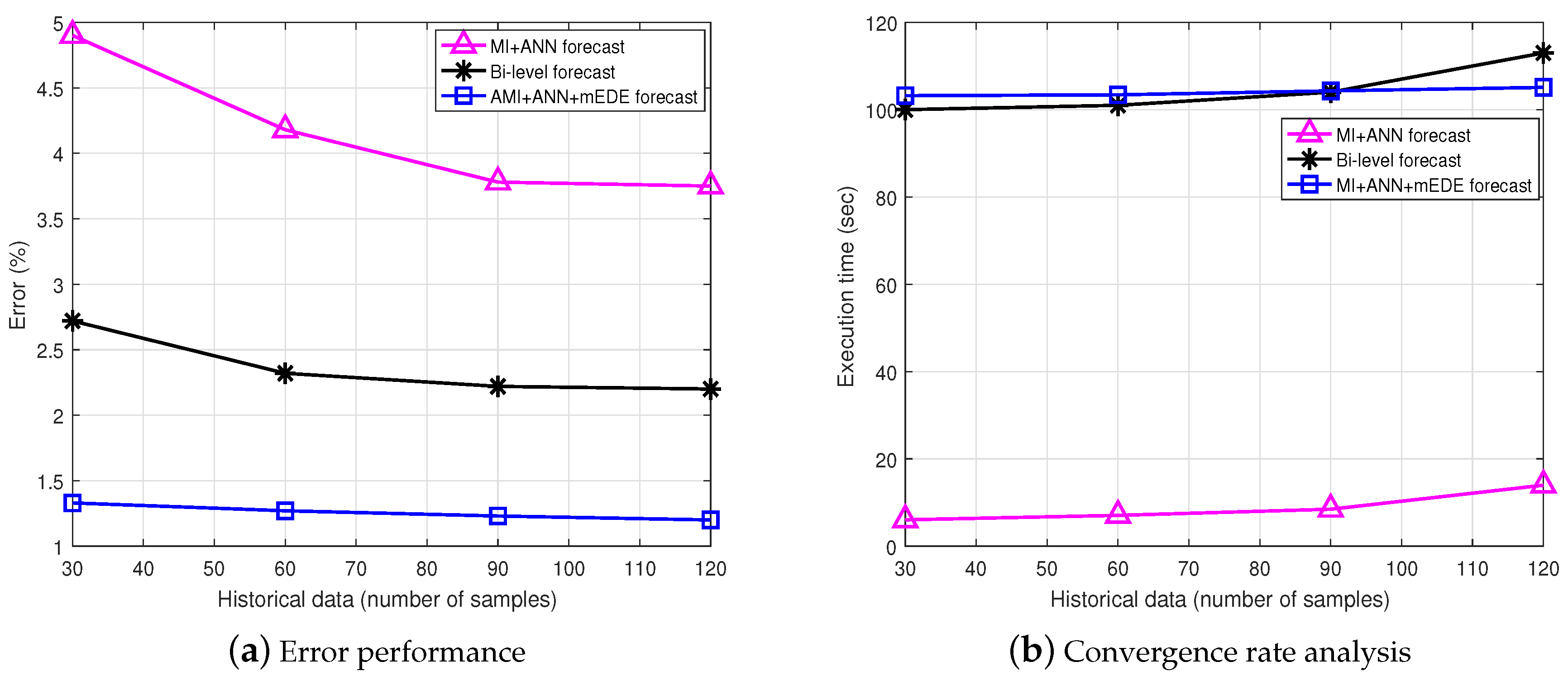 Energies 12 00164 g007 Energies 12 00164 g007