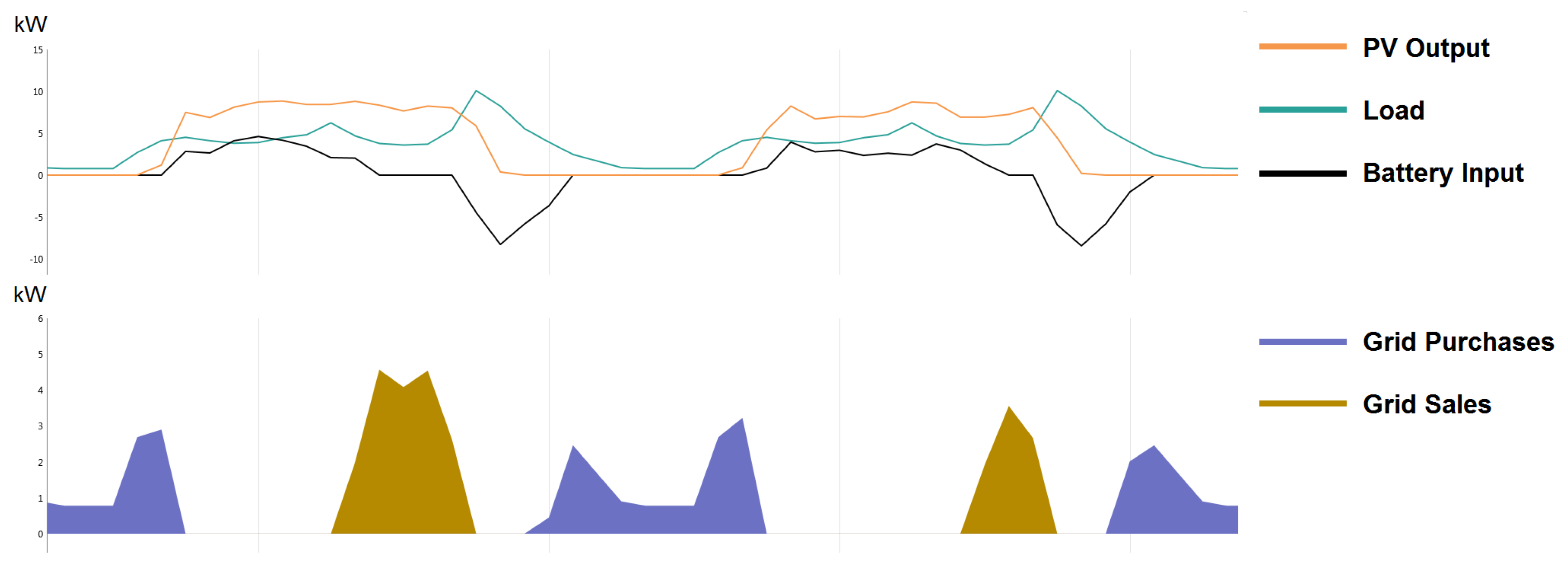 Energies 12 00165 g001 Energies 12 00165 g001