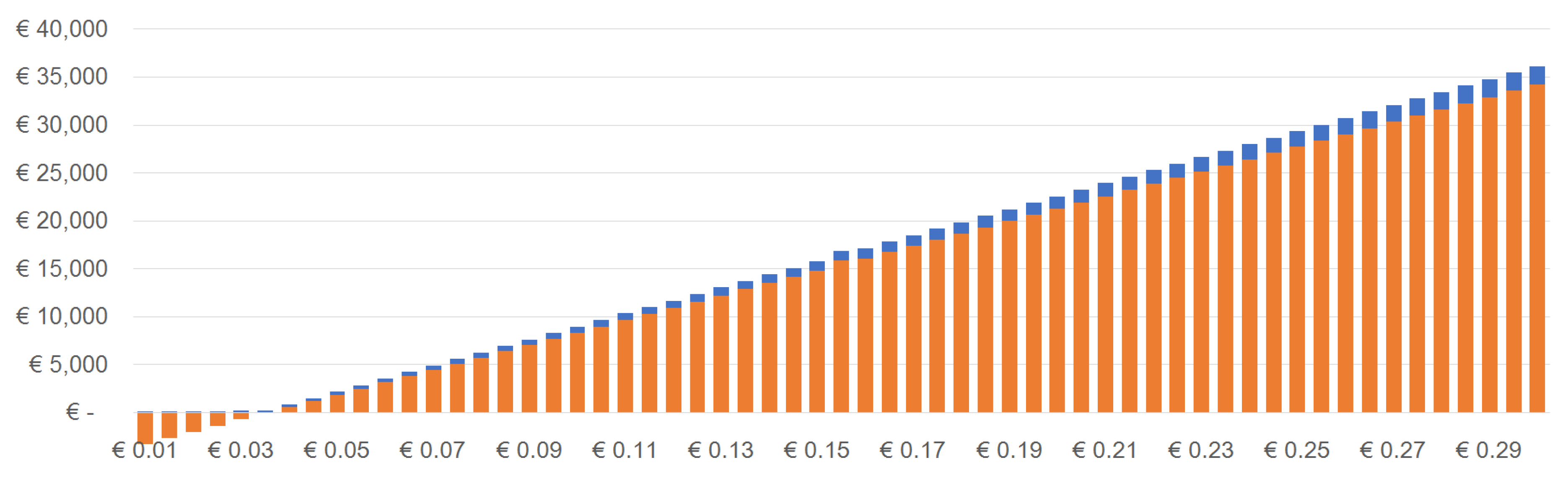 Energies 12 00165 g0a3 Energies 12 00165 g0a3