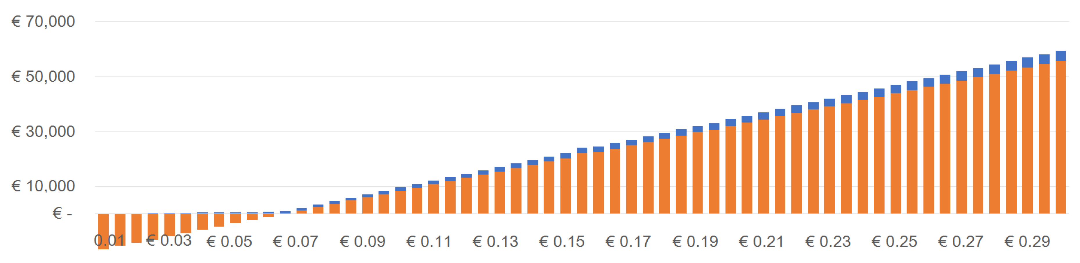 Energies 12 00165 g0a5 Energies 12 00165 g0a5