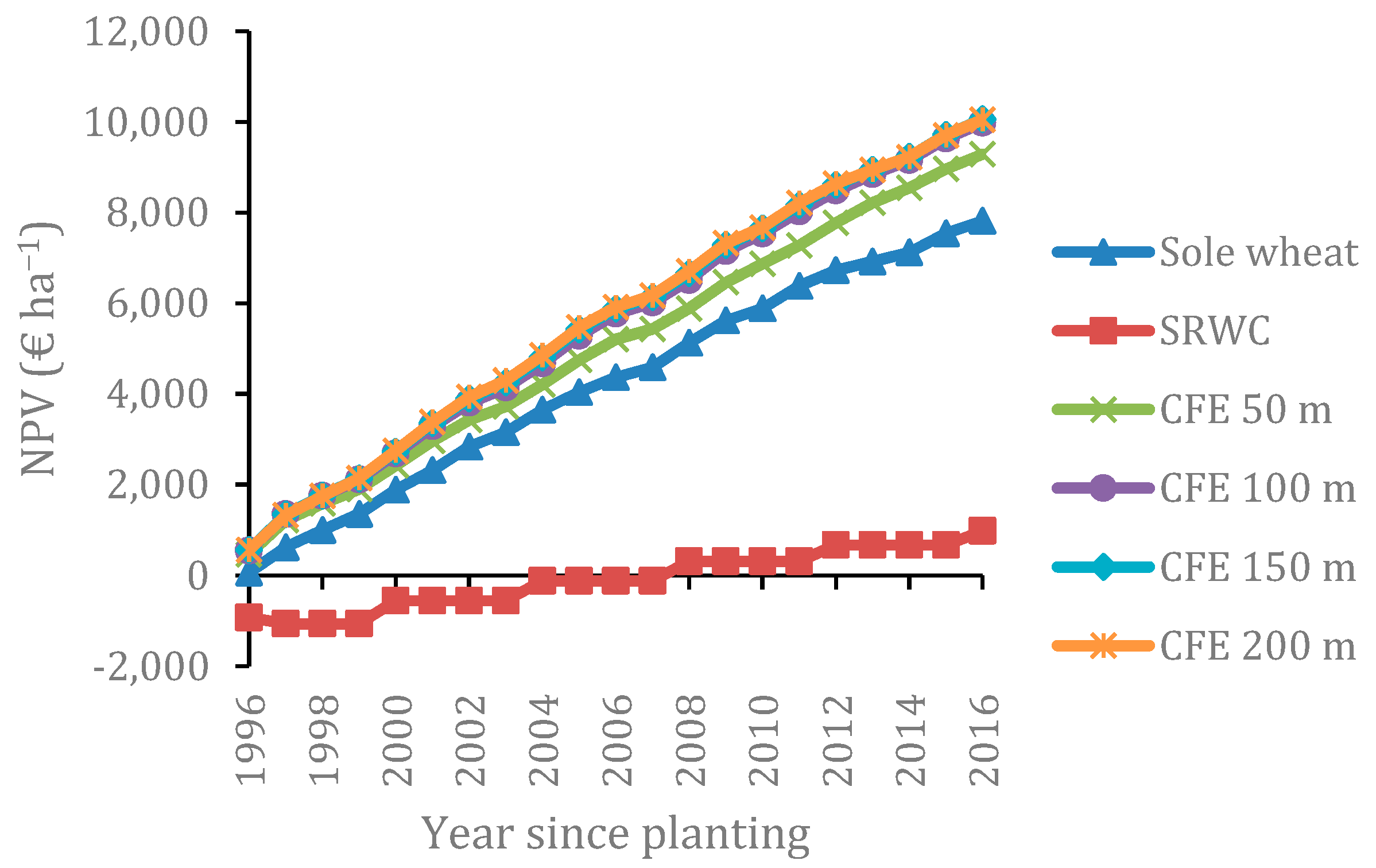 Energies 12 00166 g004