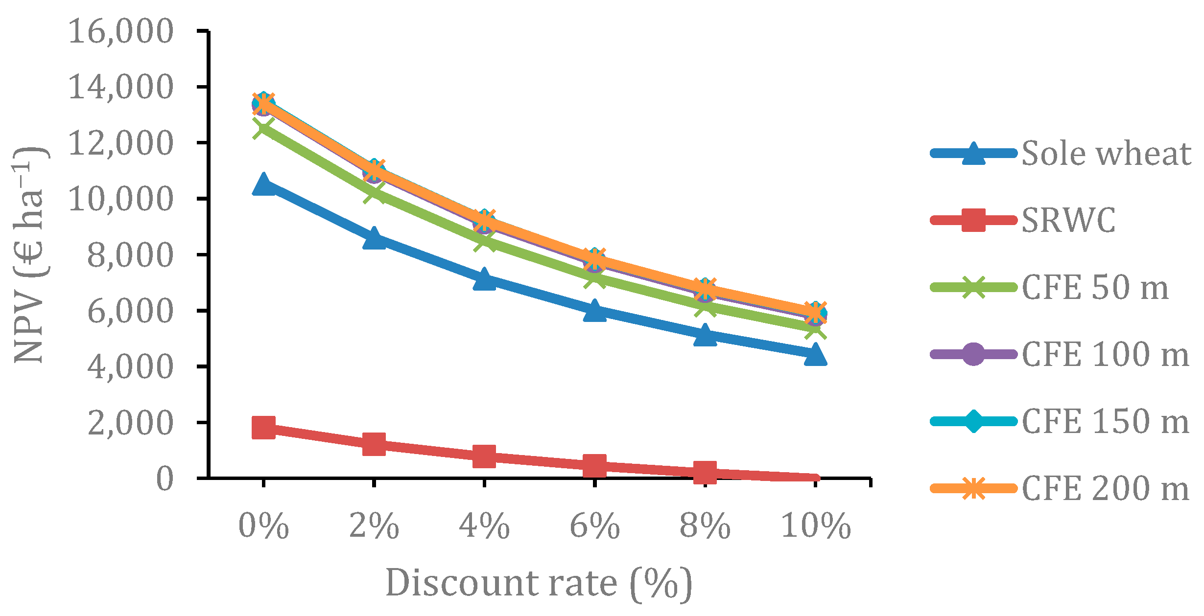 Energies 12 00166 g005