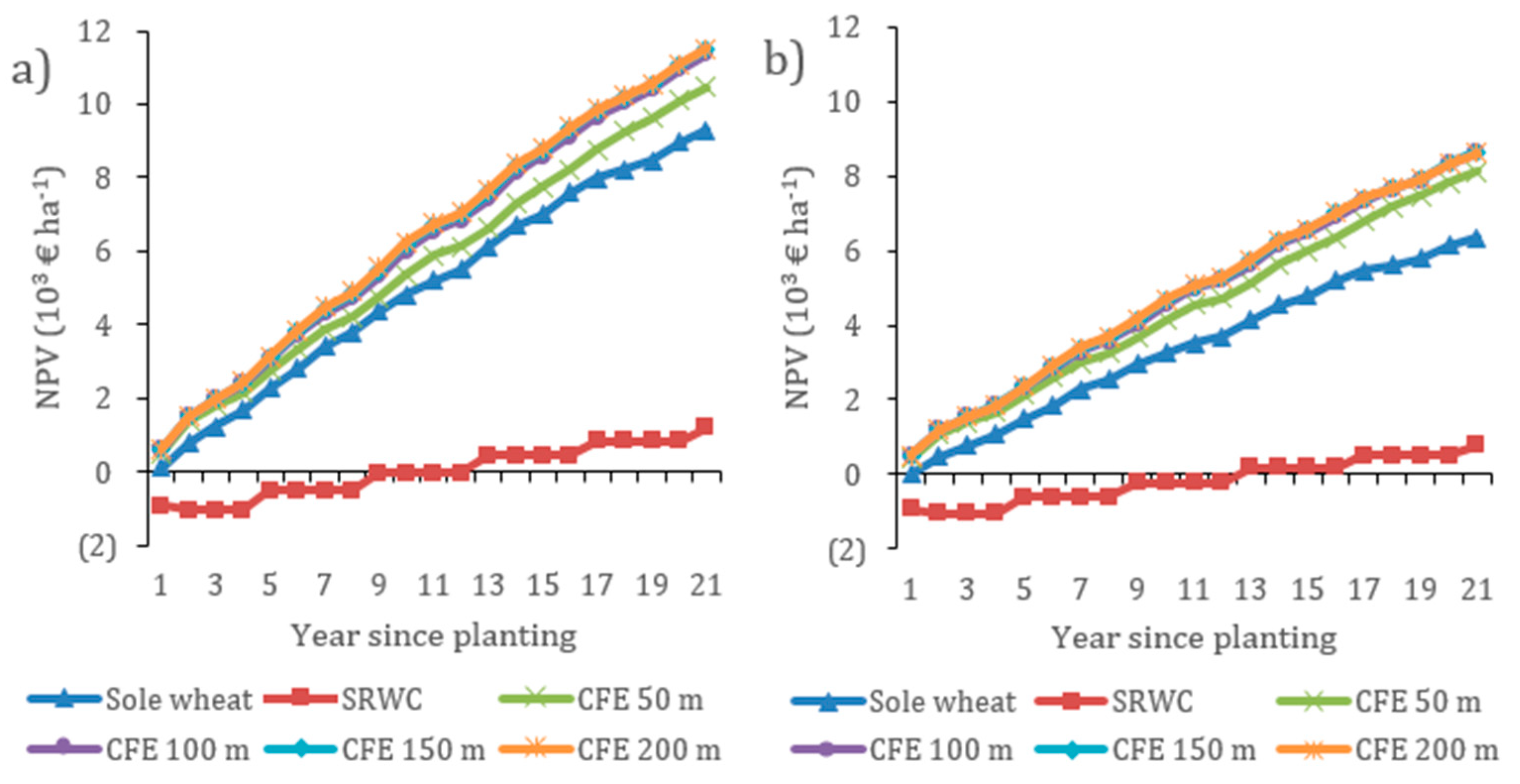 Energies 12 00166 g007