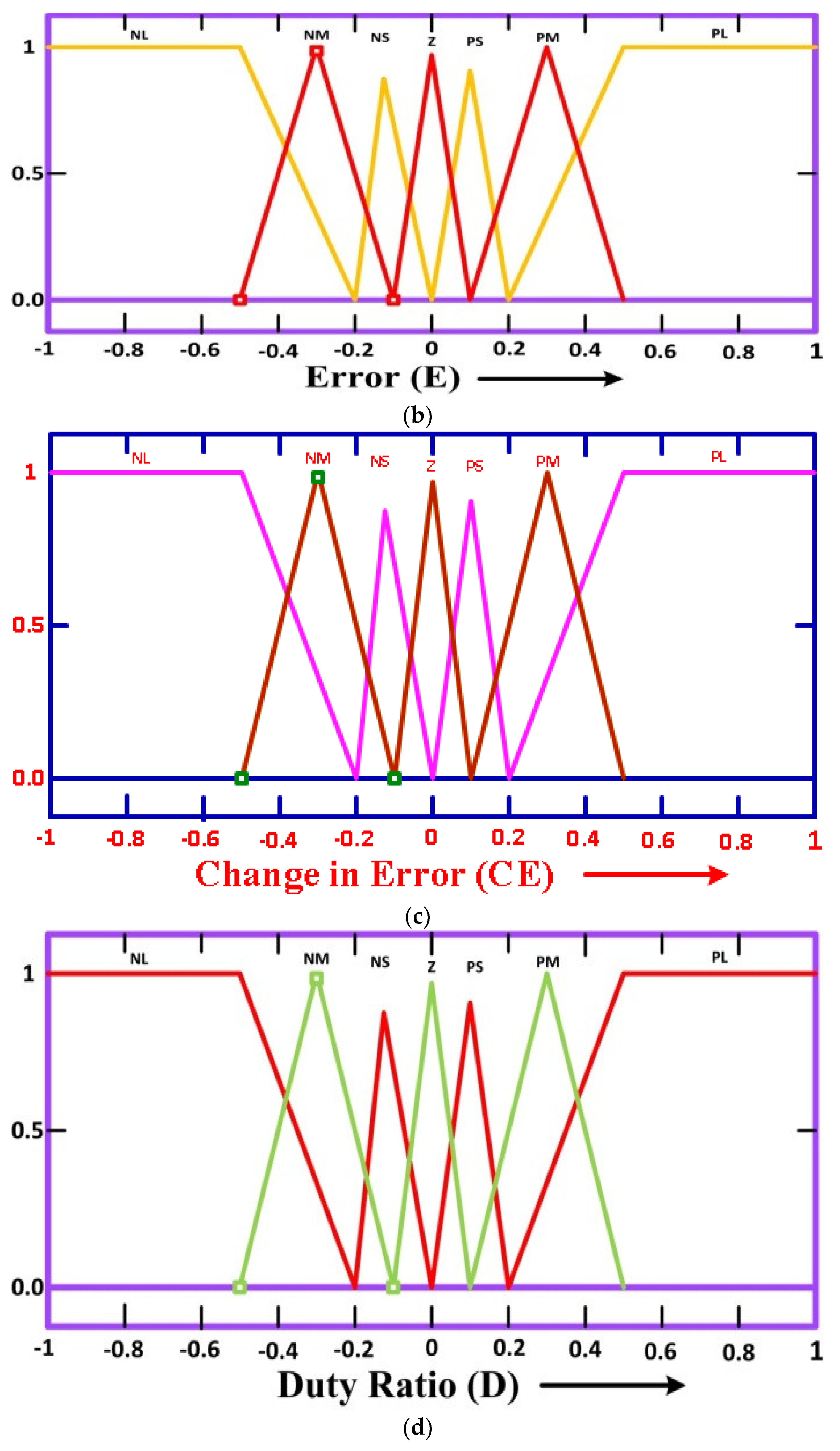 Energies 12 00167 g006b