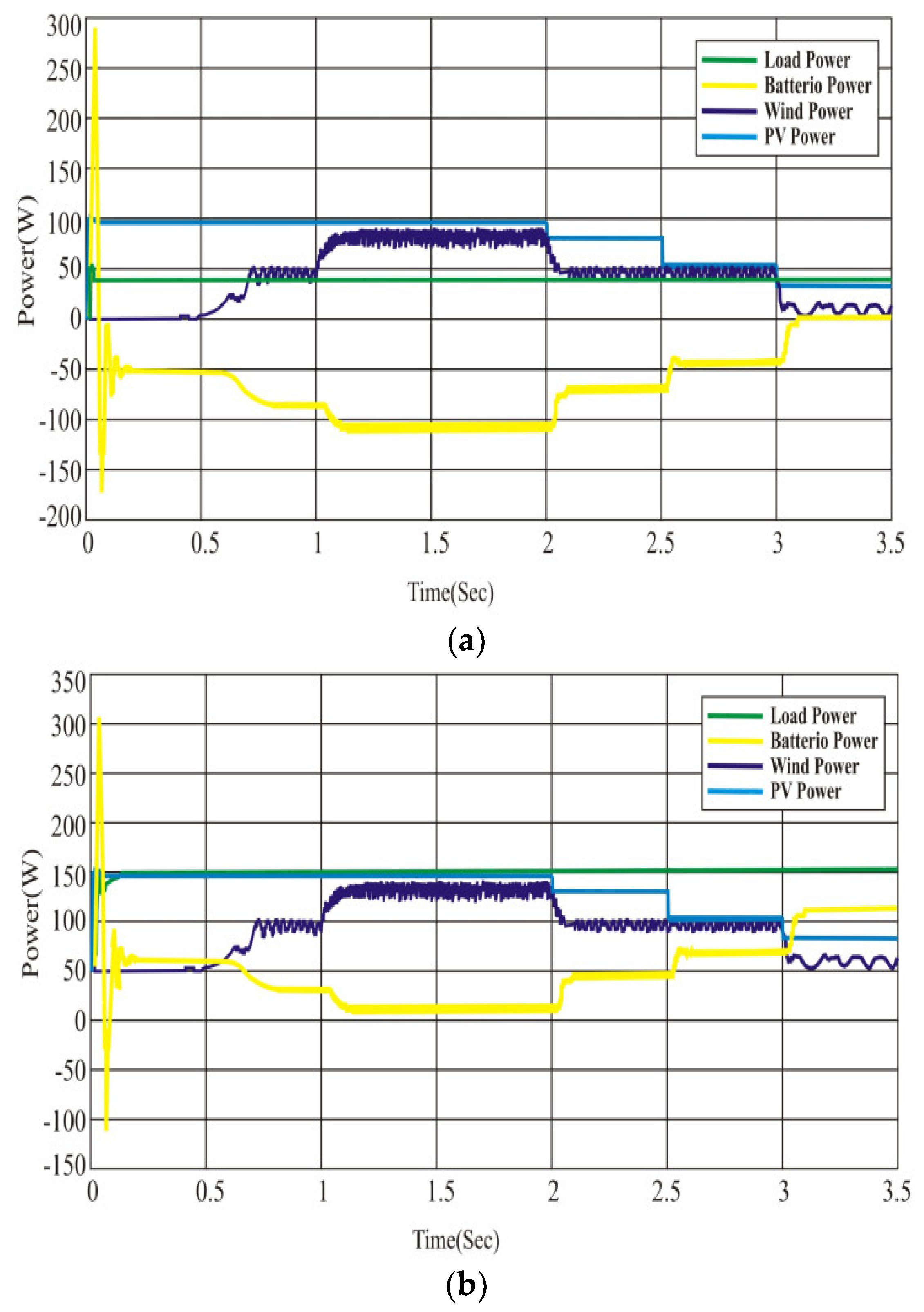 Energies 12 00167 g010