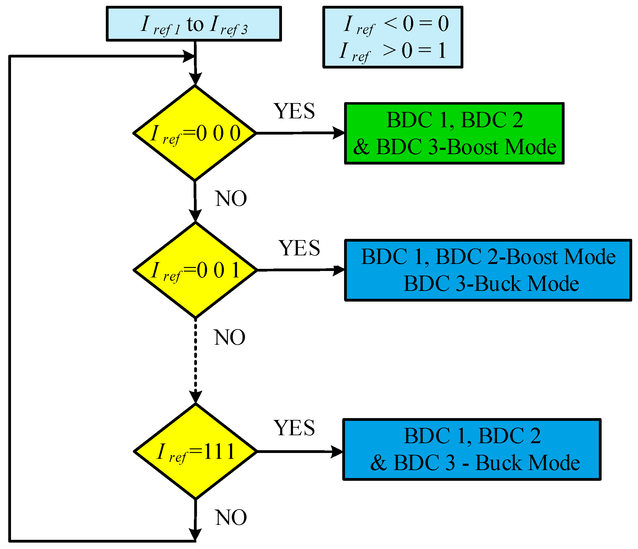 Energies 12 00168 g004 Energies 12 00168 g004