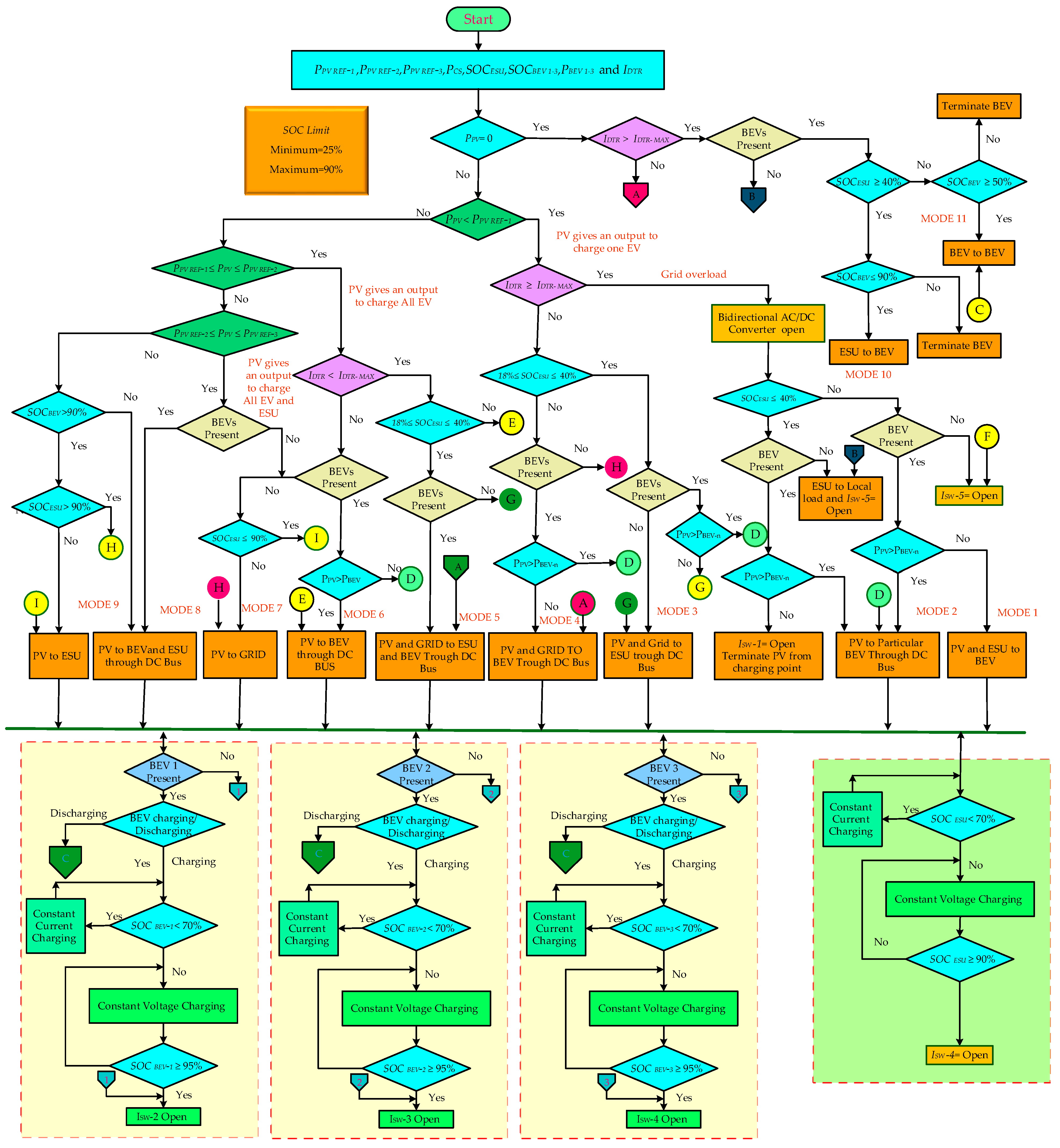 Energies 12 00168 g005 Energies 12 00168 g005