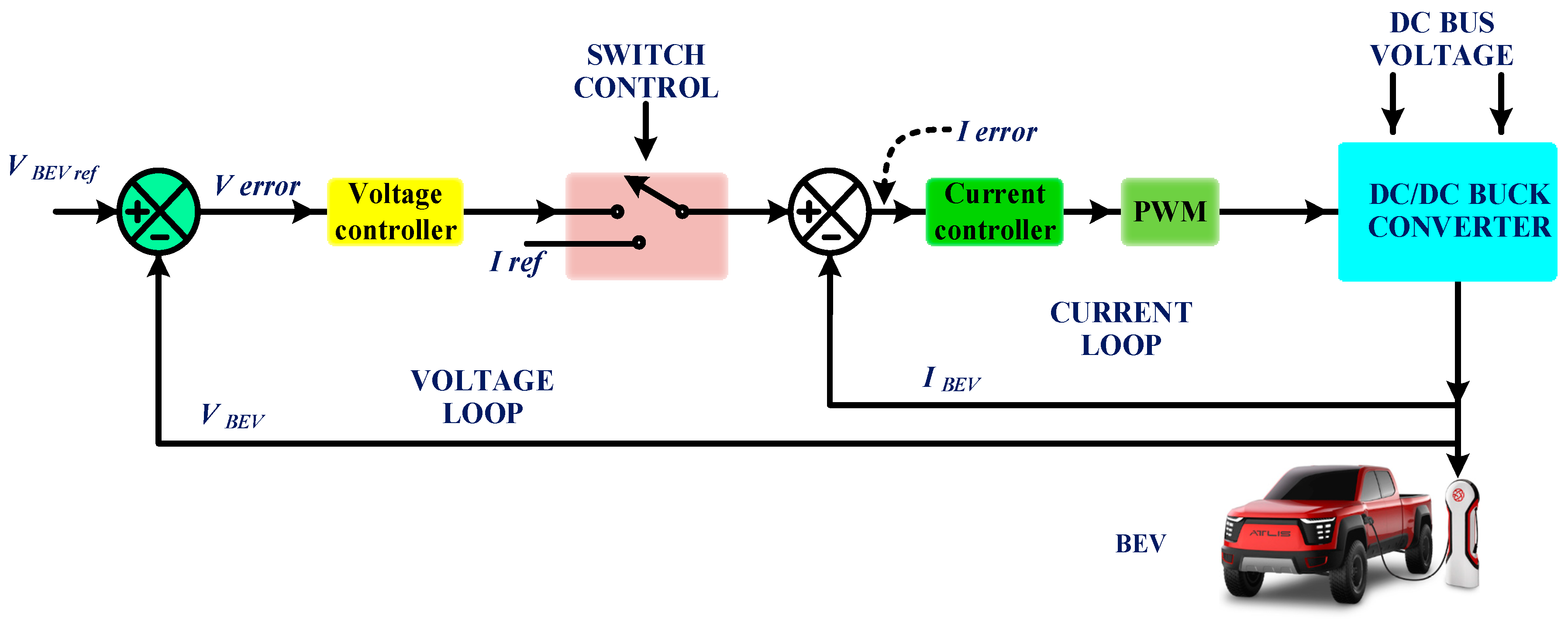 Energies | Free Full-Text | Photovoltaic Integrated Hybrid Microgrid