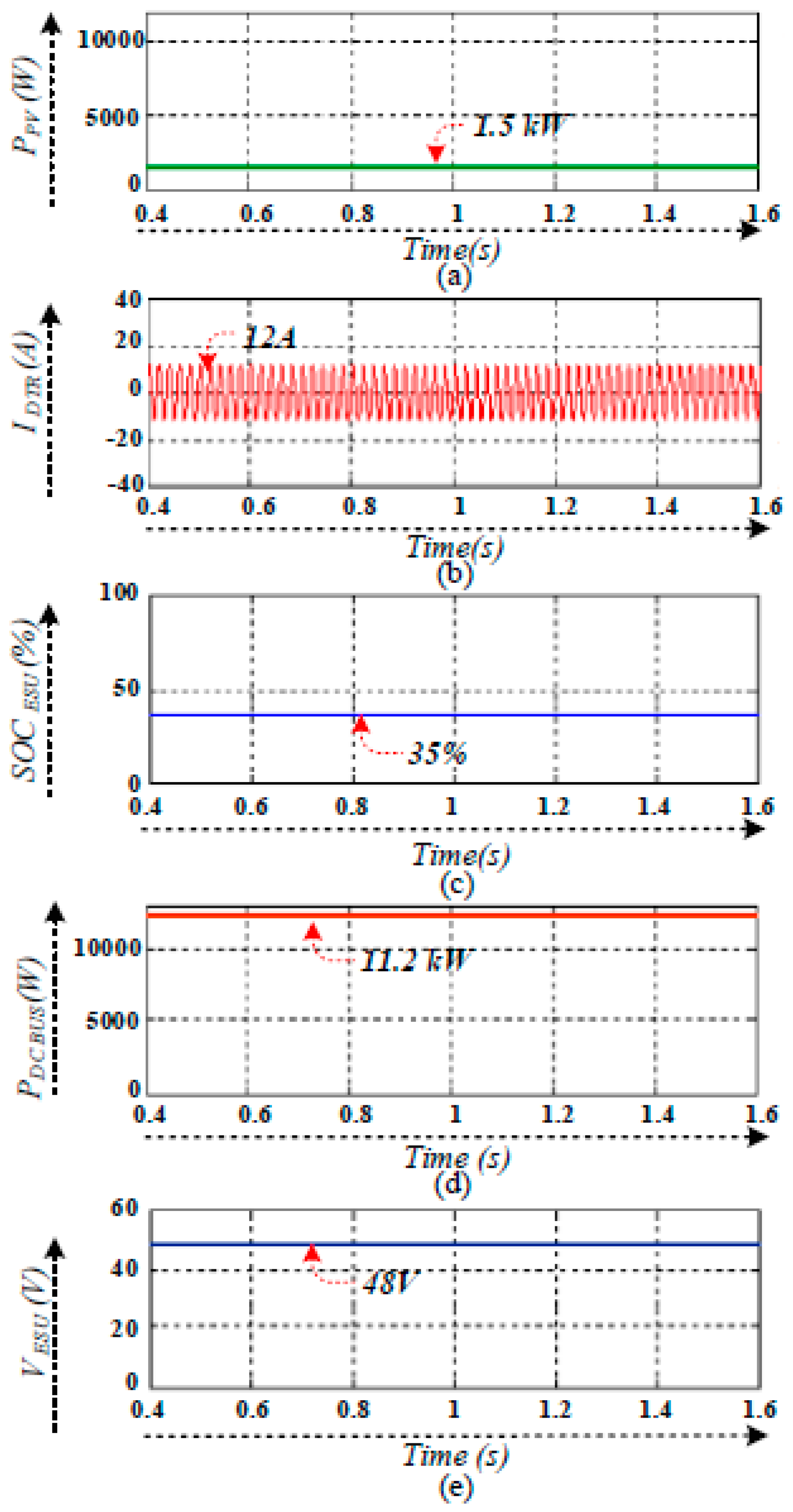 Energies 12 00168 g009 Energies 12 00168 g009